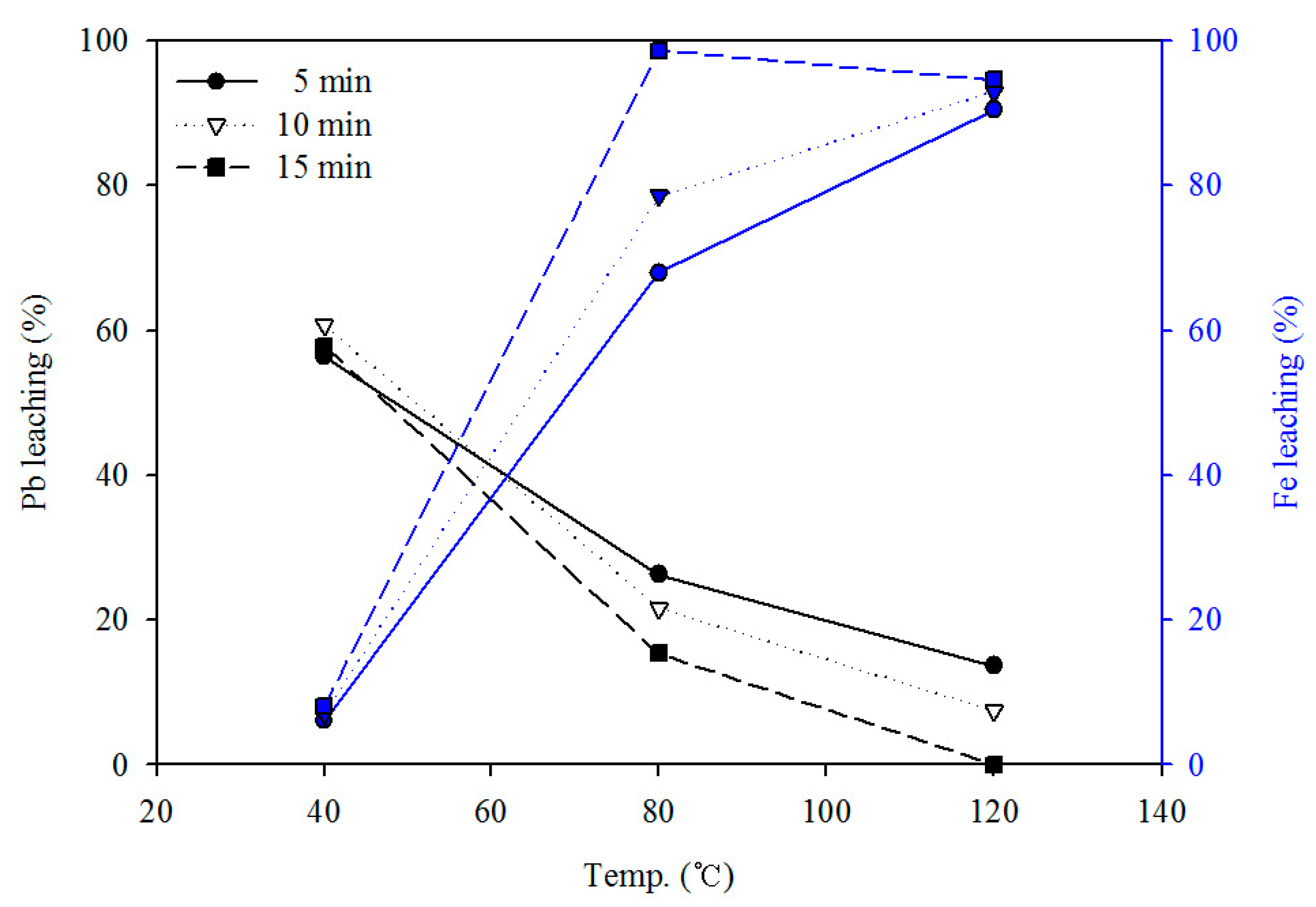 Metals 10 00571 g008