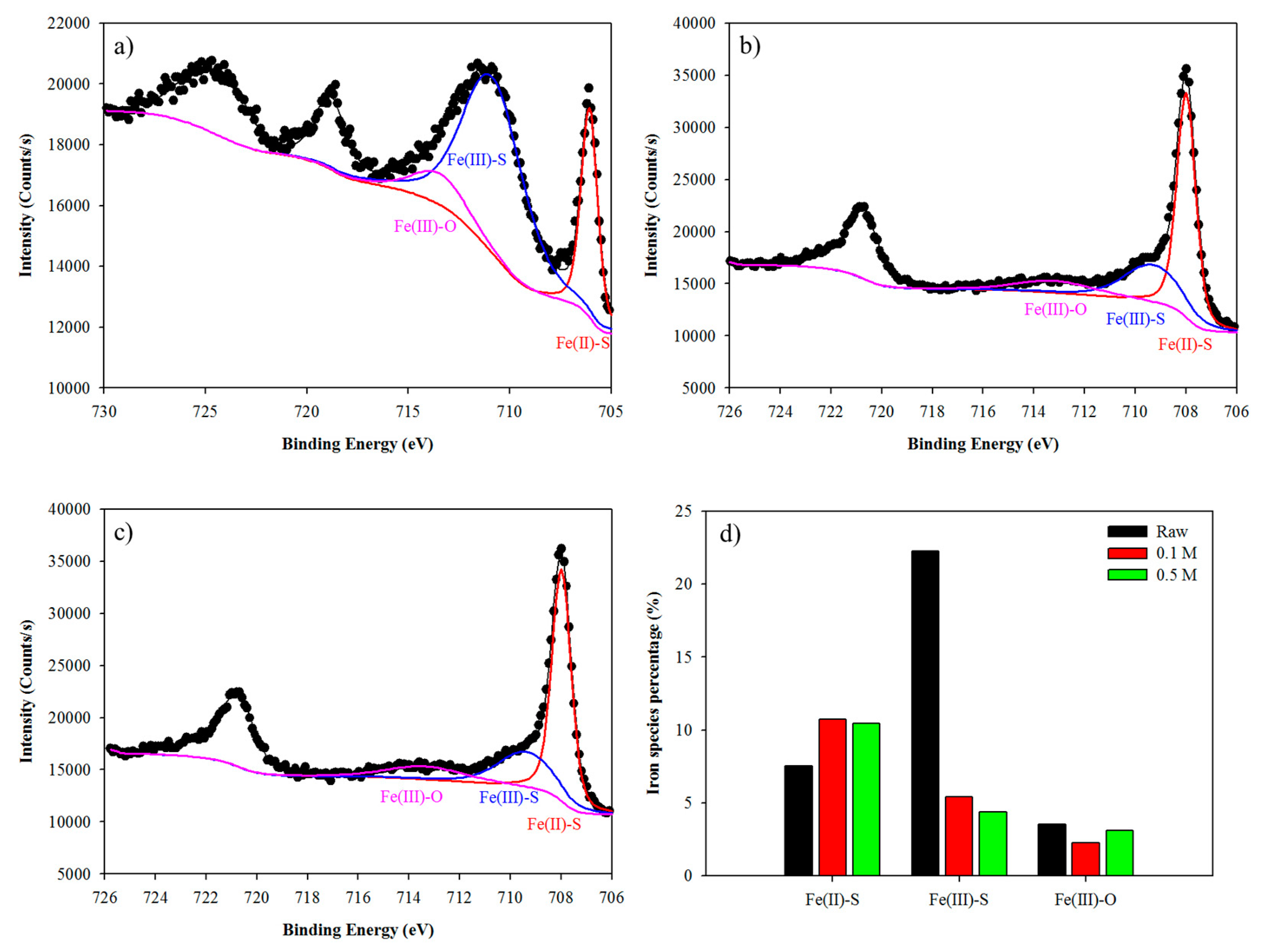 Metals 10 00571 g009