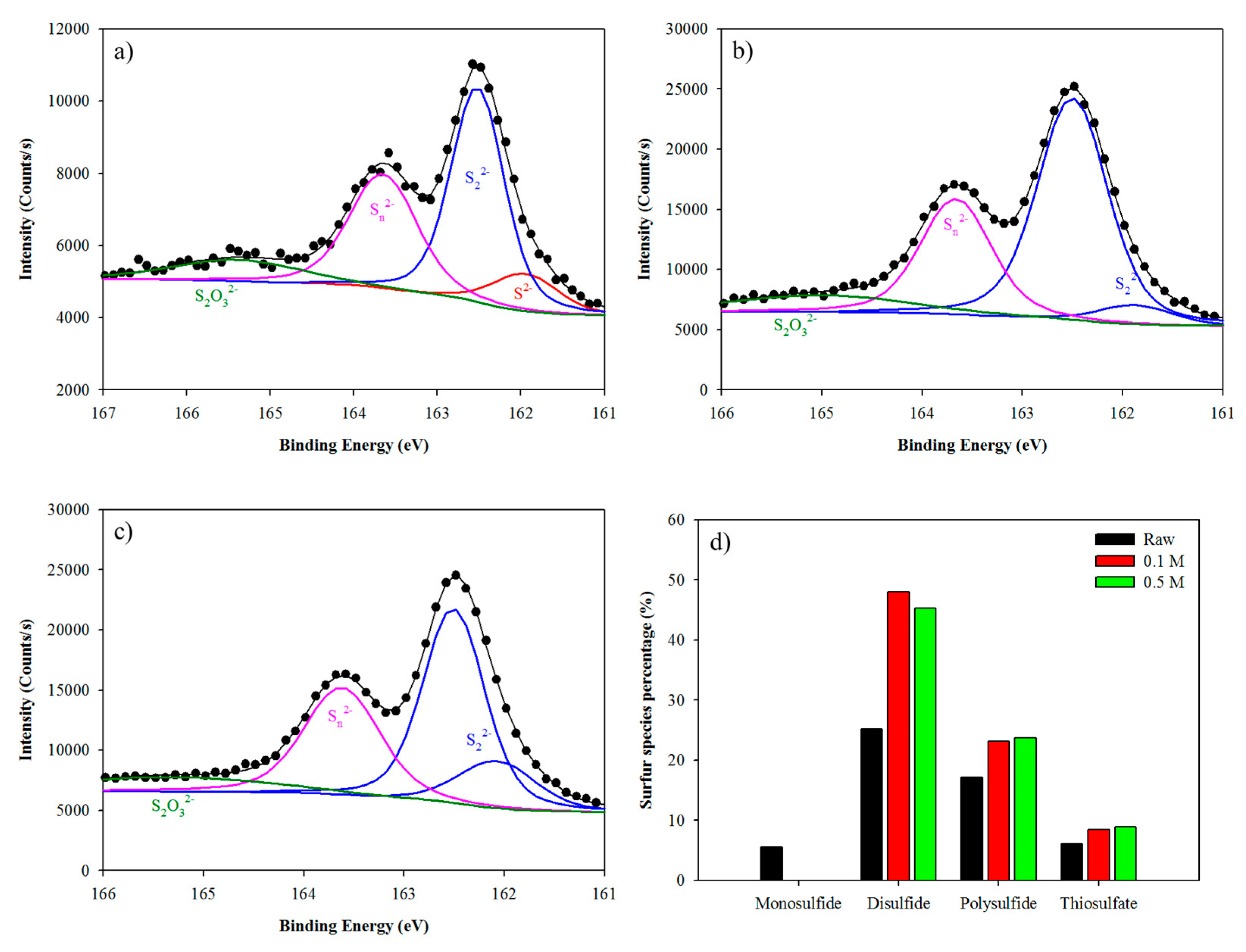 Metals 10 00571 g010