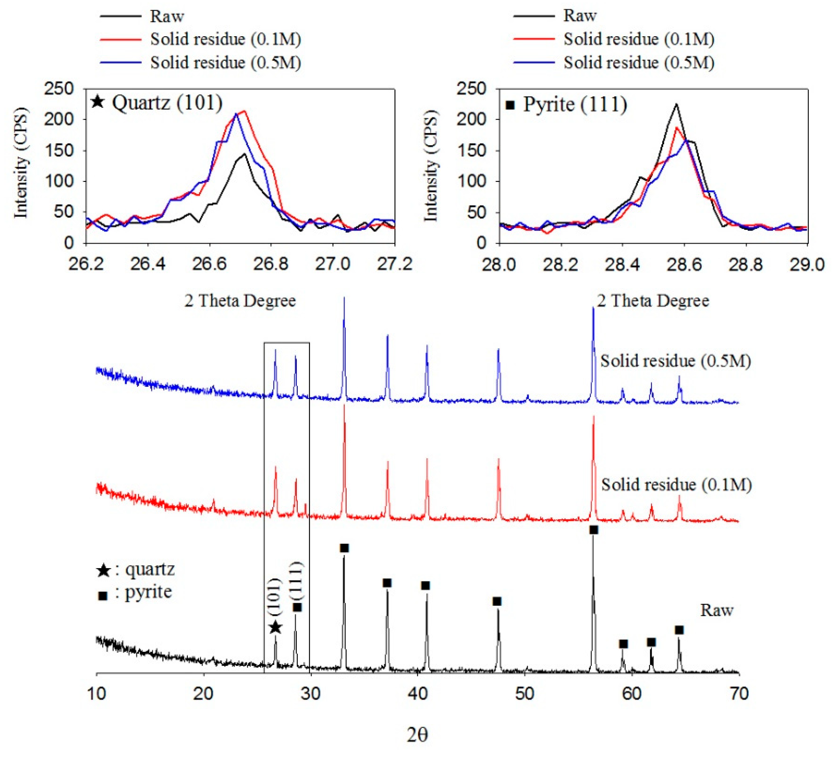 Metals 10 00571 g011