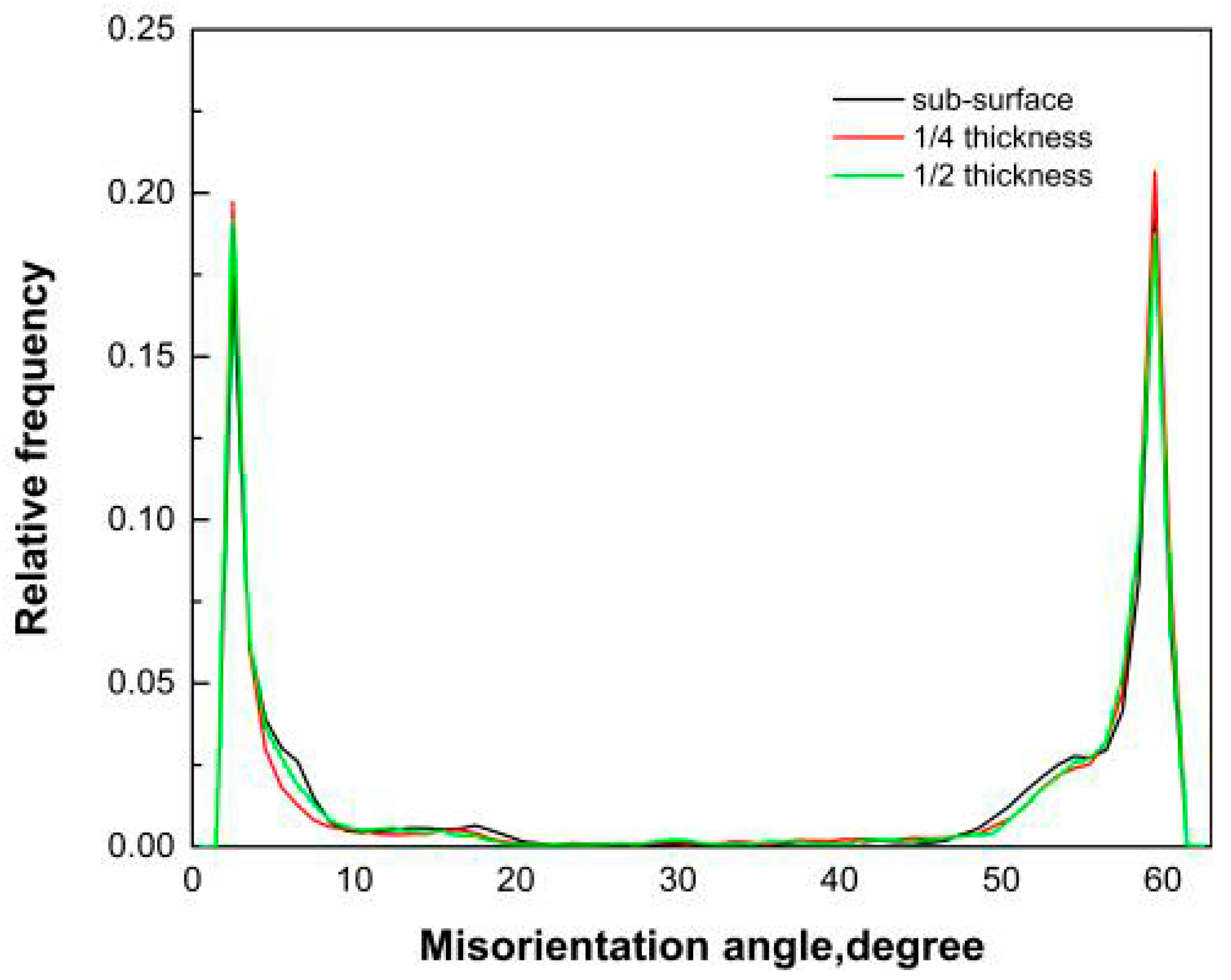 Metals 10 00572 g003 Metals 10 00572 g003