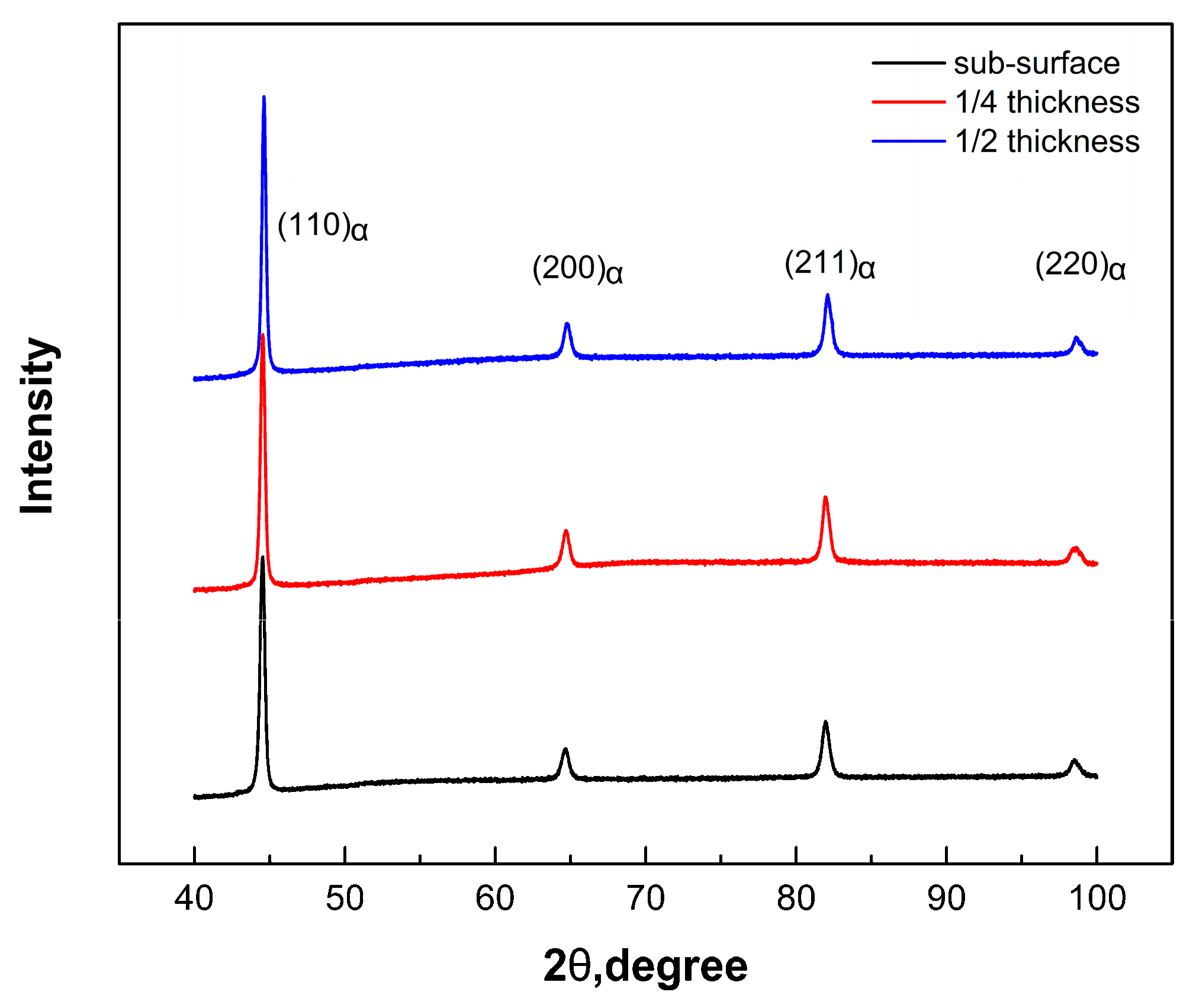 Metals 10 00572 g004 Metals 10 00572 g004