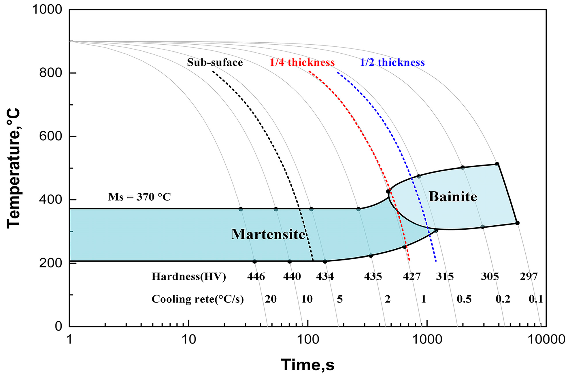 Metals 10 00572 g013 Metals 10 00572 g013