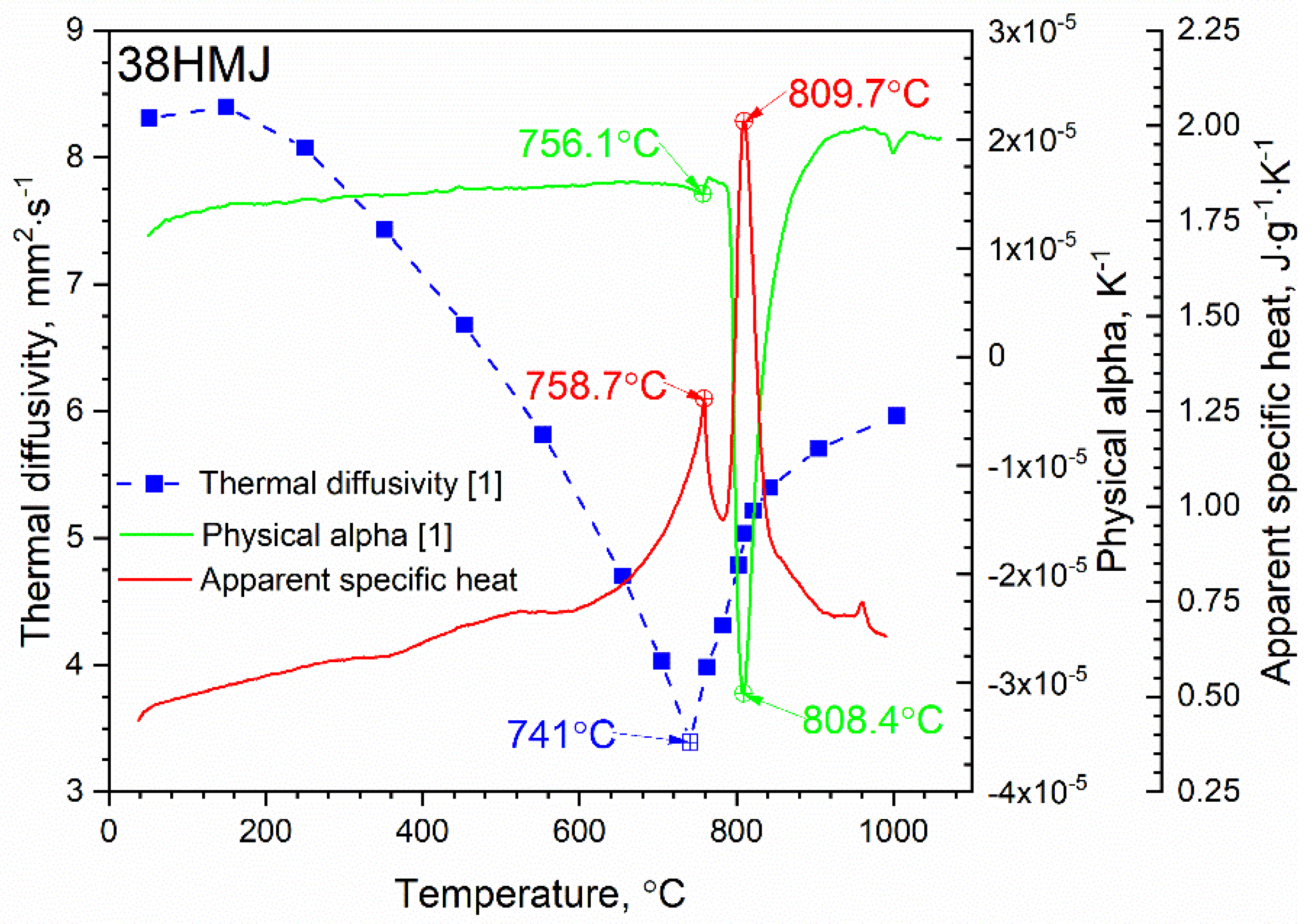 Metals 10 00573 g009 Metals 10 00573 g009