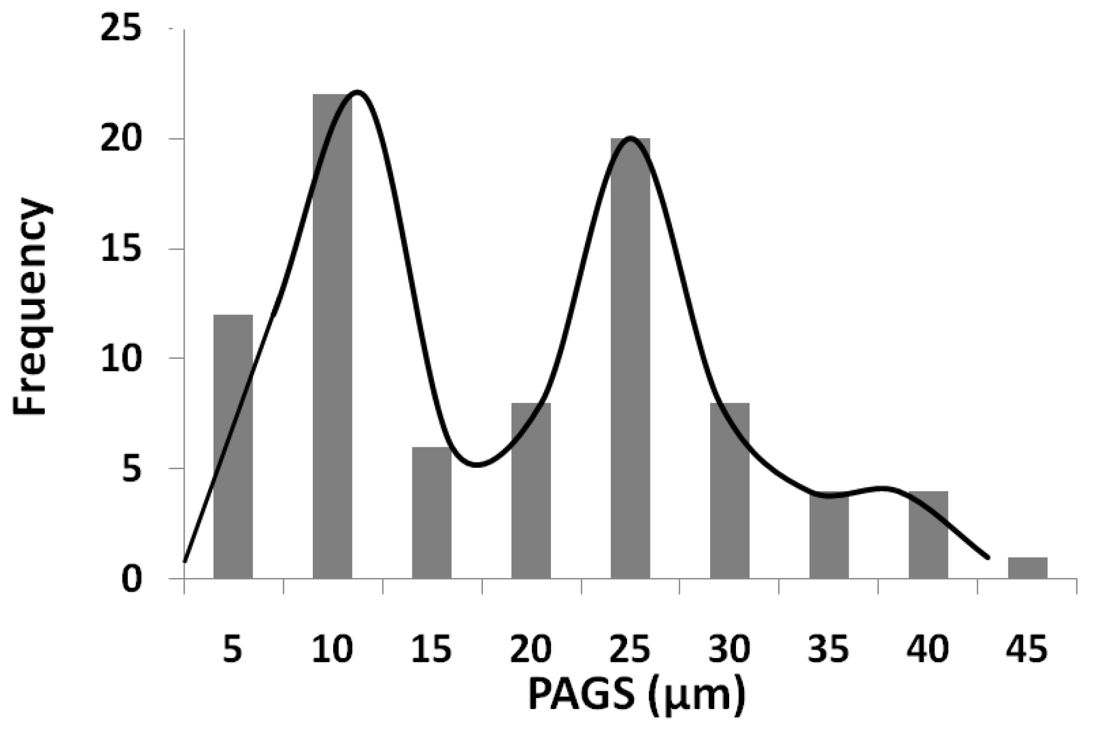 Metals 10 00574 g006 Metals 10 00574 g006