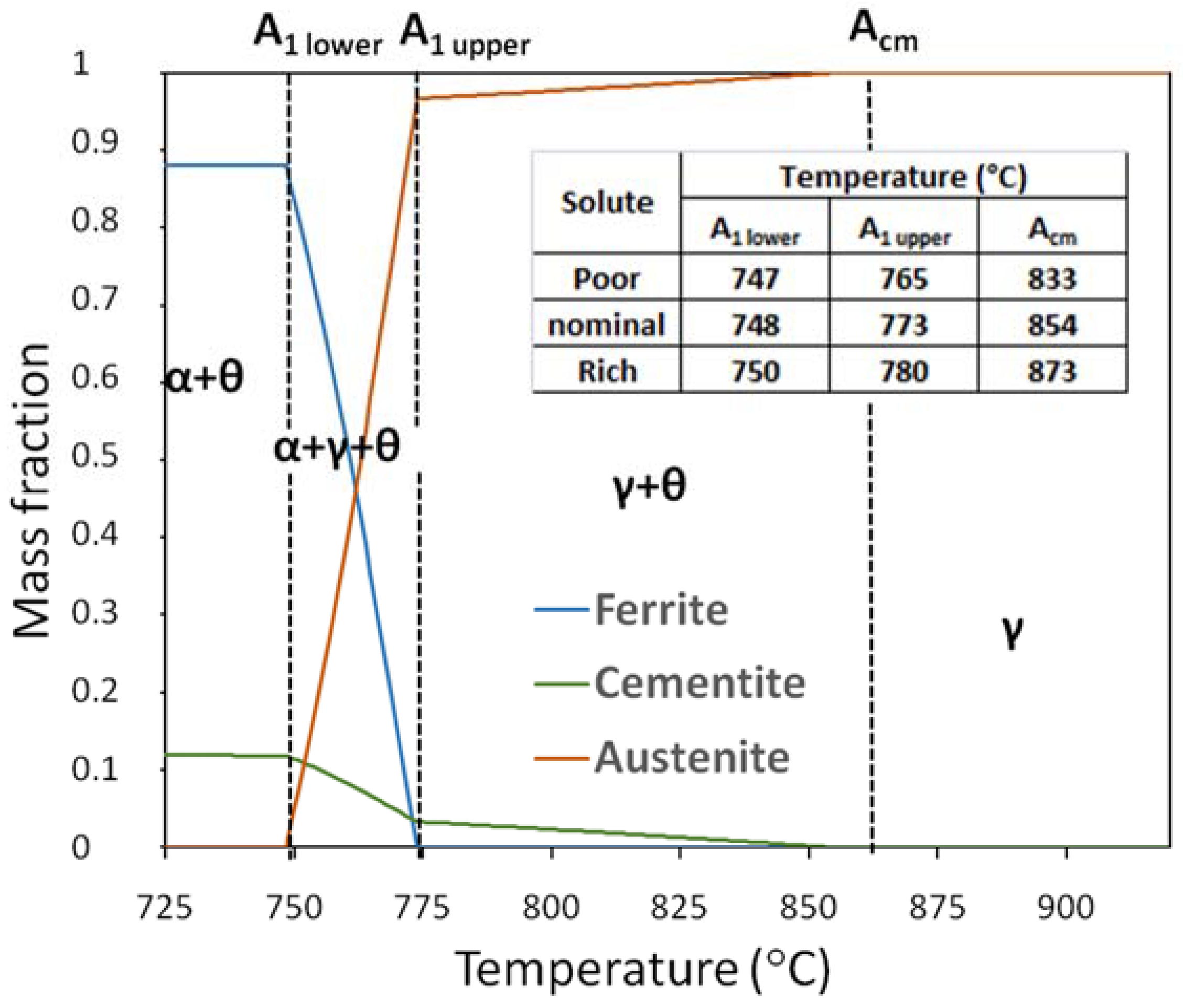 Metals 10 00574 g007 Metals 10 00574 g007