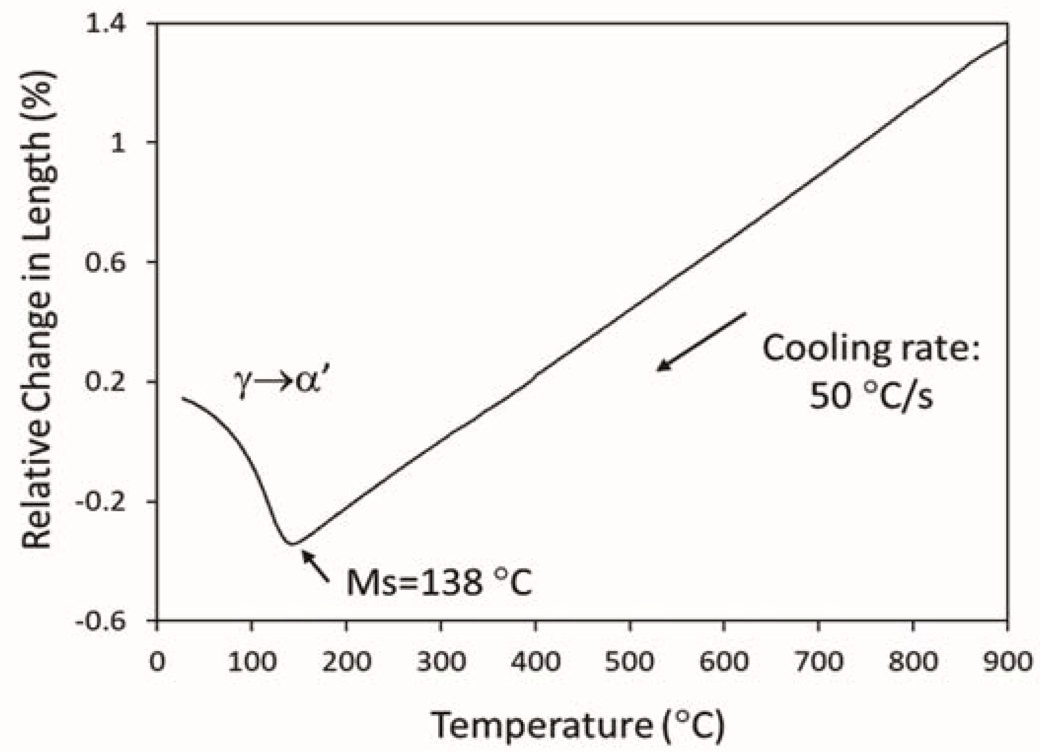 Metals 10 00574 g009 Metals 10 00574 g009