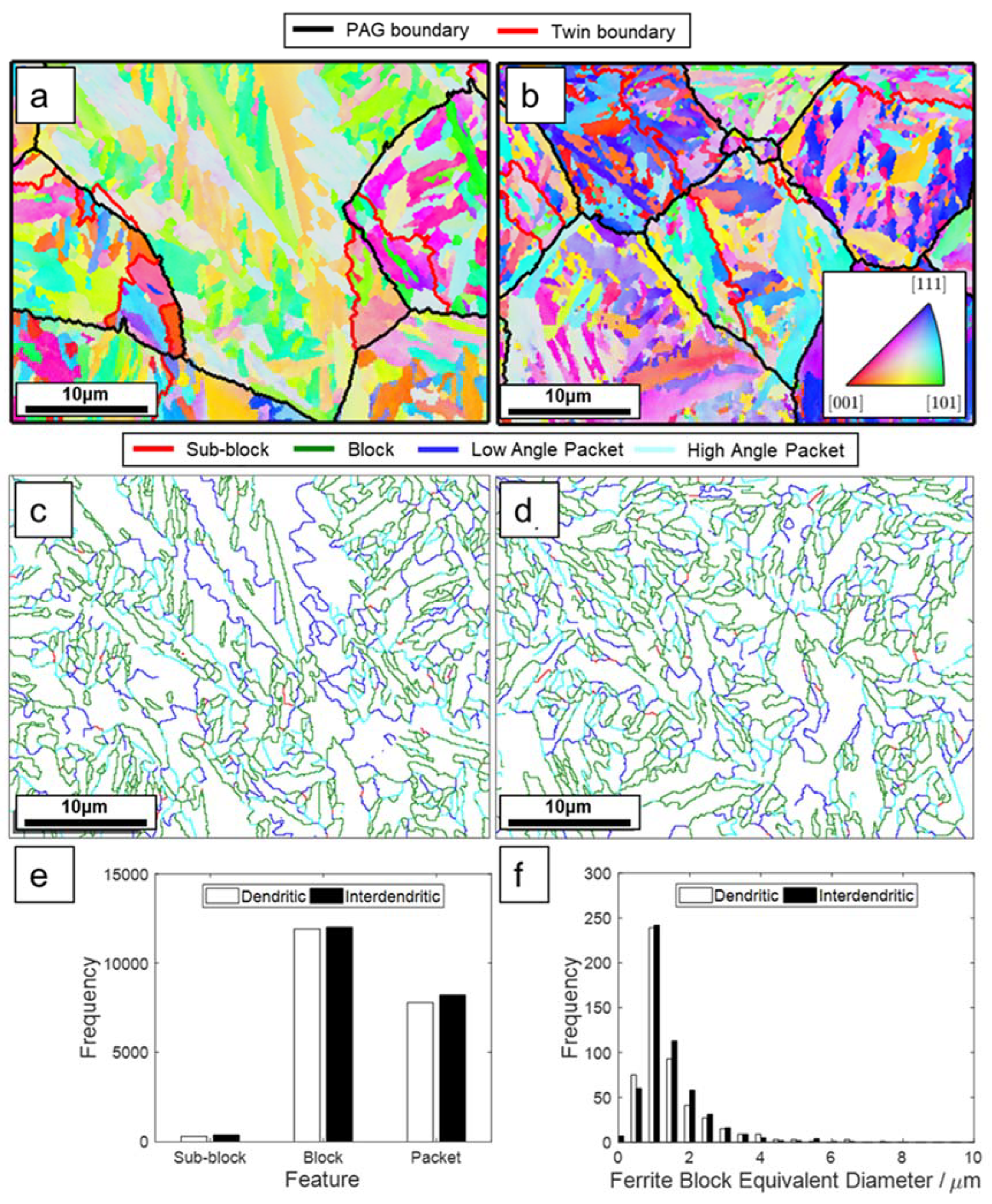 Metals 10 00574 g011 Metals 10 00574 g011