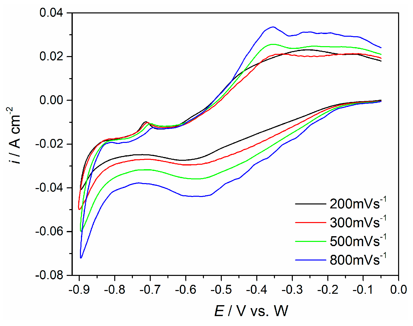 Metals 10 00576 g002