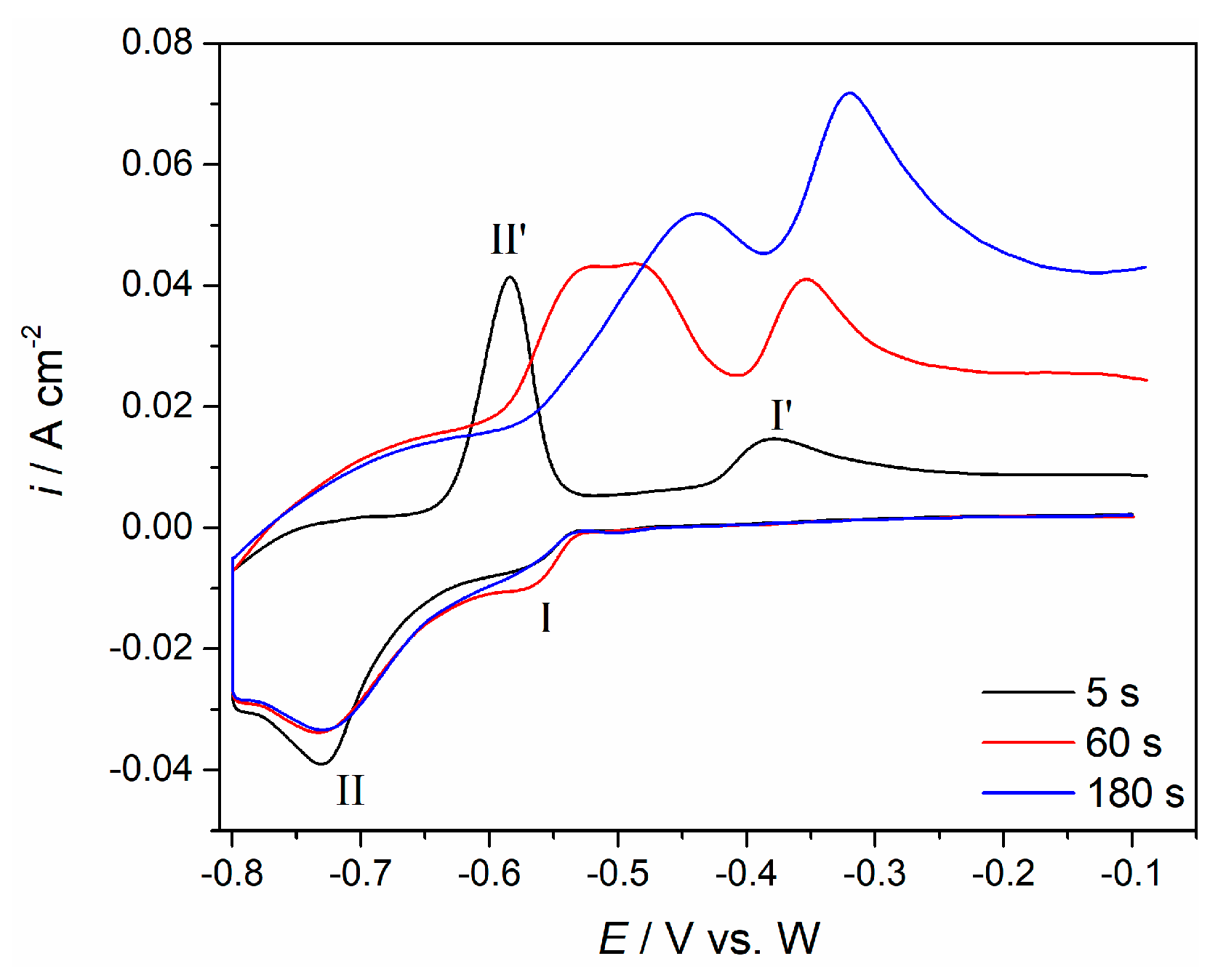 Metals 10 00576 g004