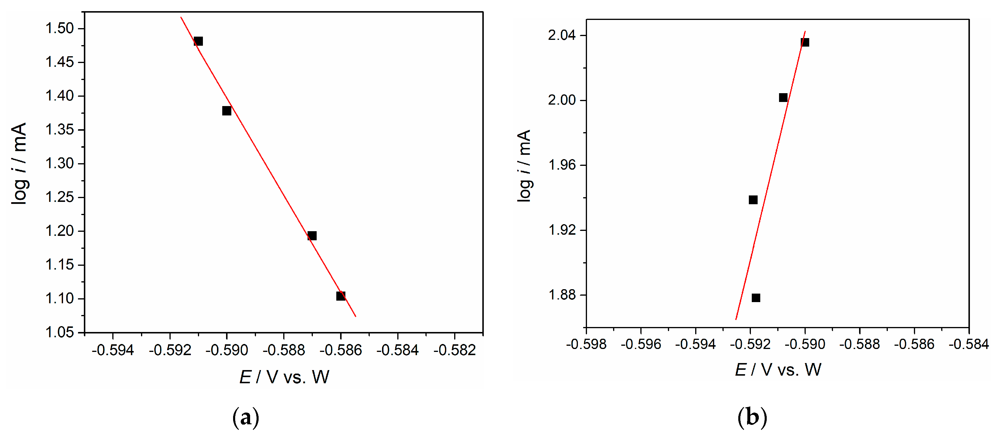 Metals 10 00576 g006