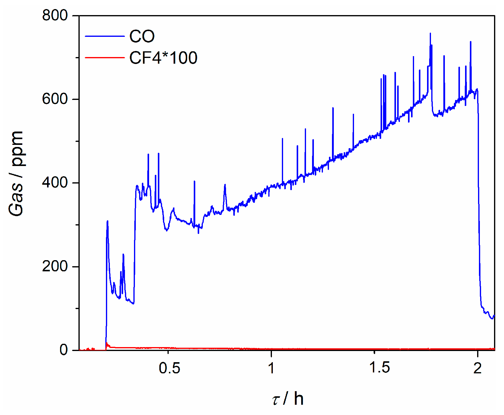 Metals 10 00576 g007