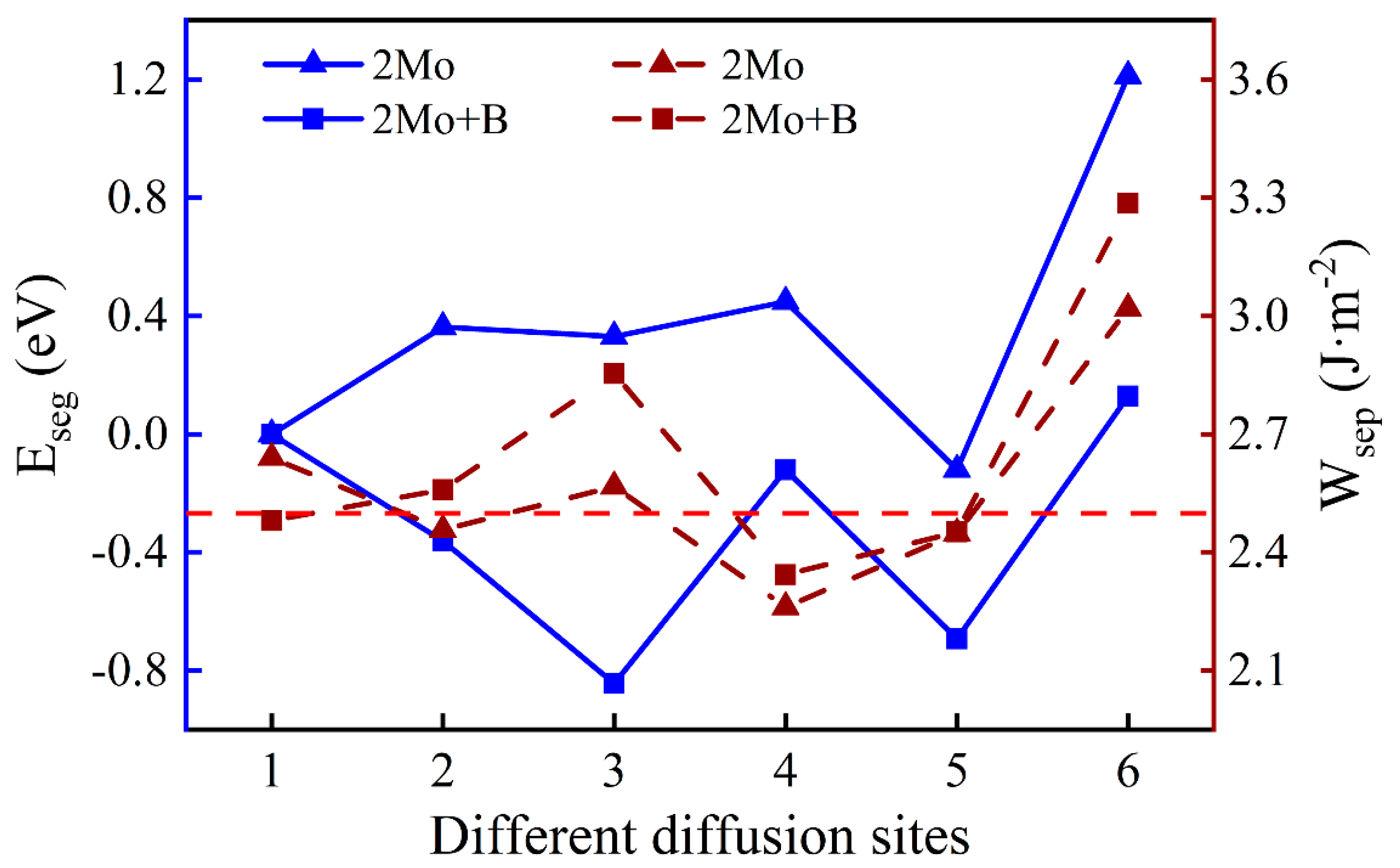 Metals 10 00577 g009 Metals 10 00577 g009