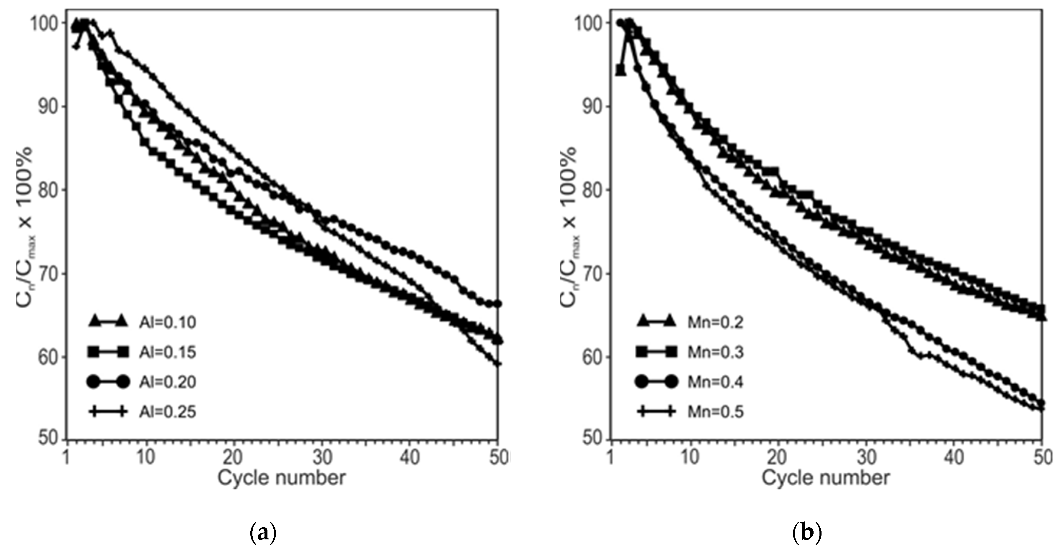 Metals 10 00578 g004