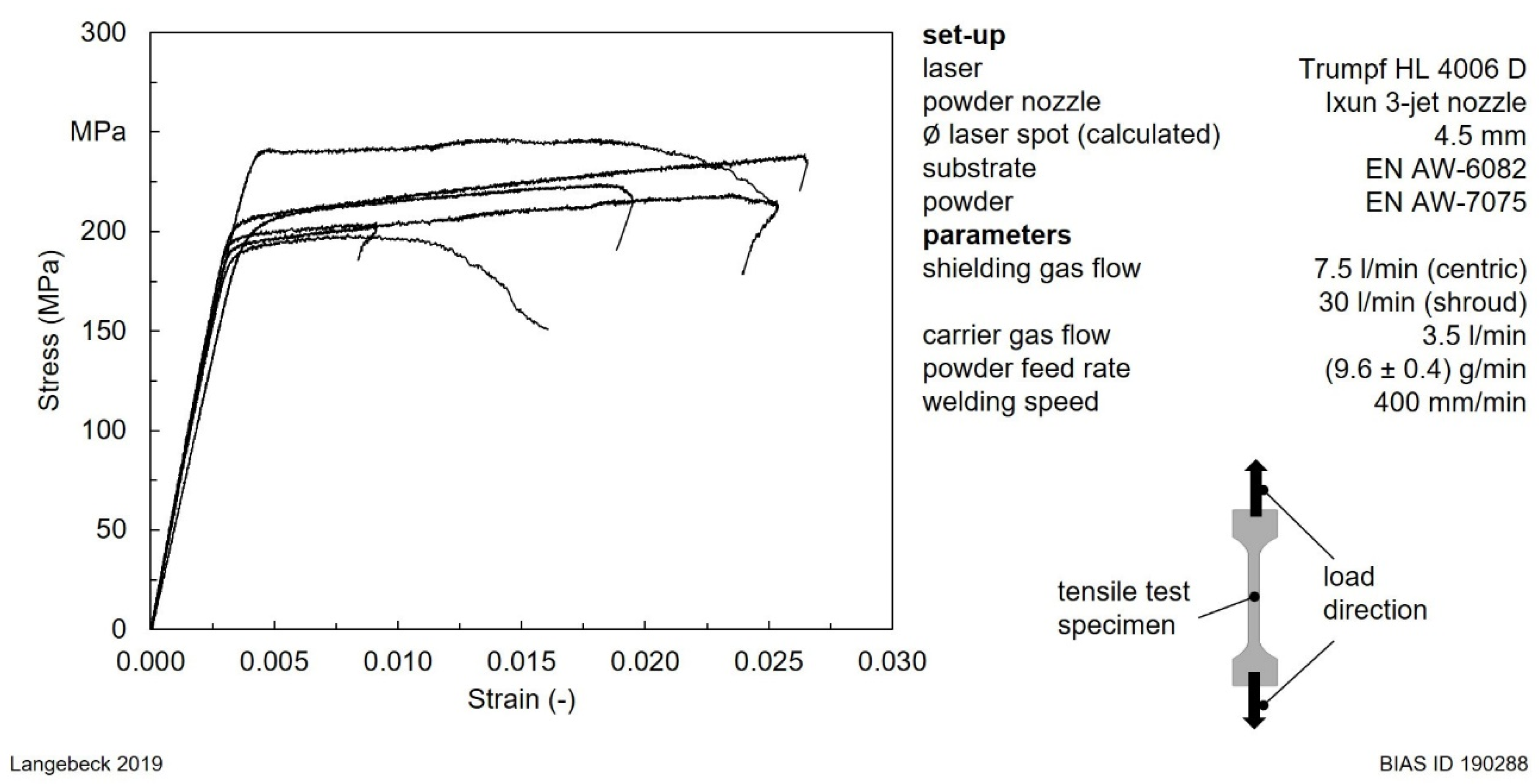Metals 10 00579 g005