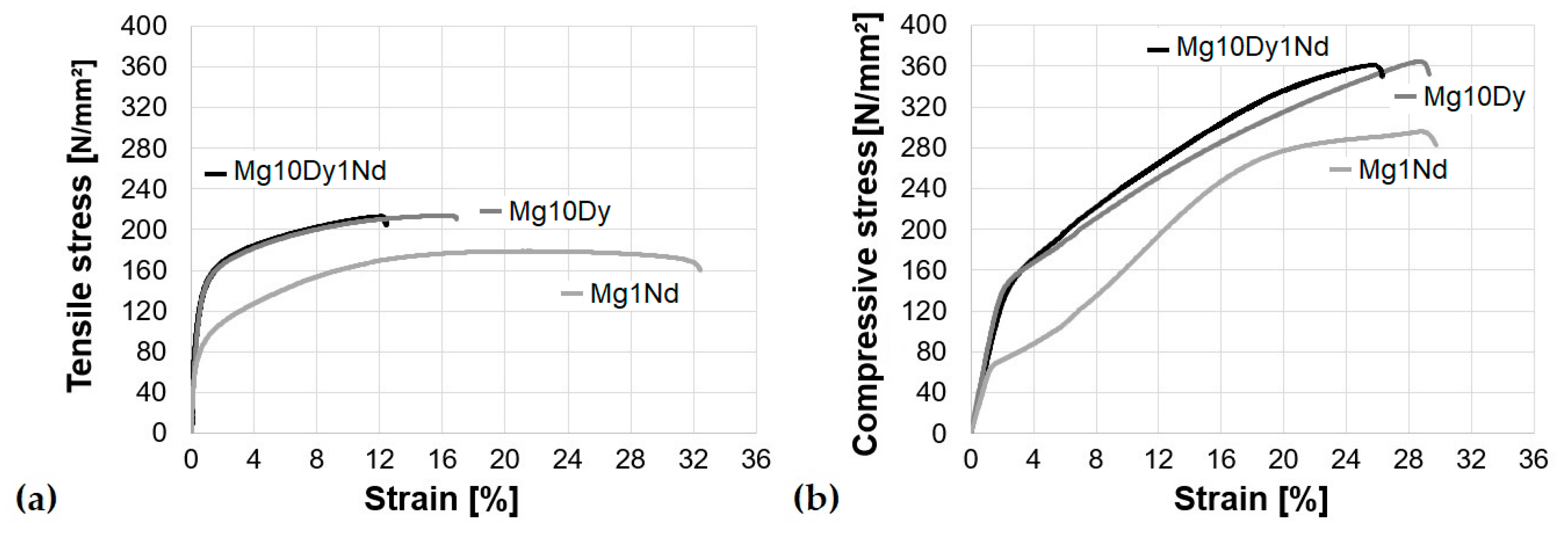 Metals 10 00584 g003