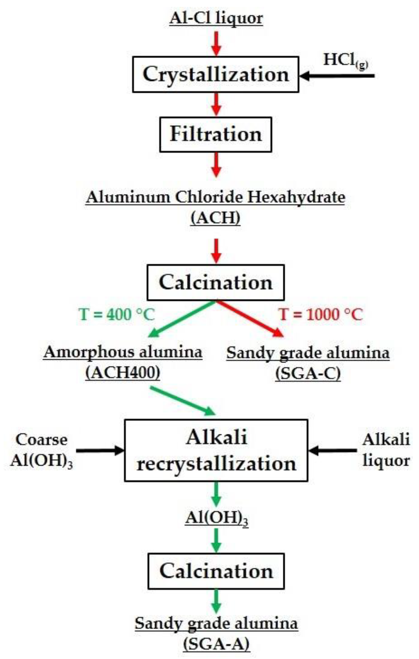 Metals 10 00585 g001 Metals 10 00585 g001
