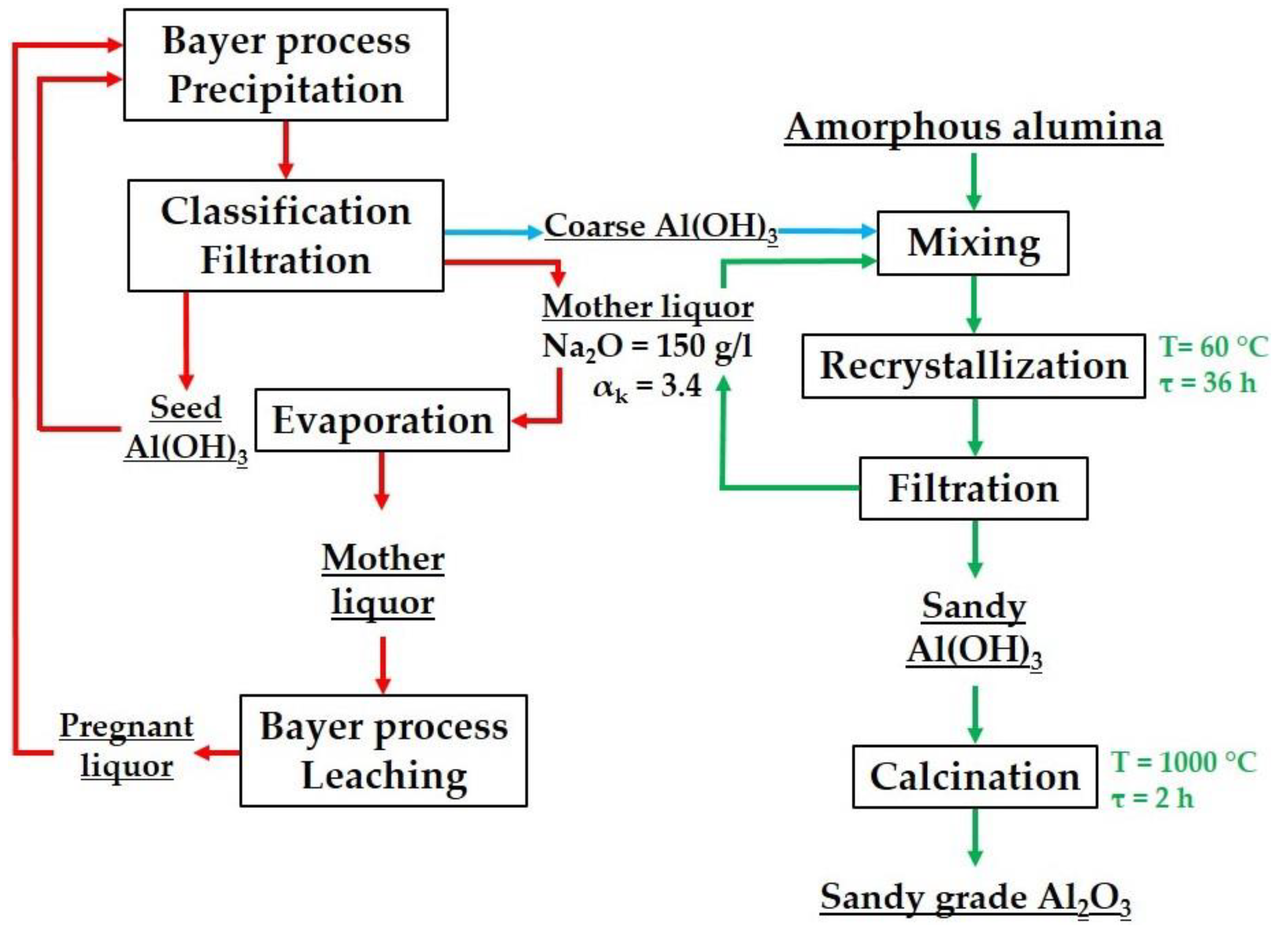 Metals 10 00585 g009 Metals 10 00585 g009
