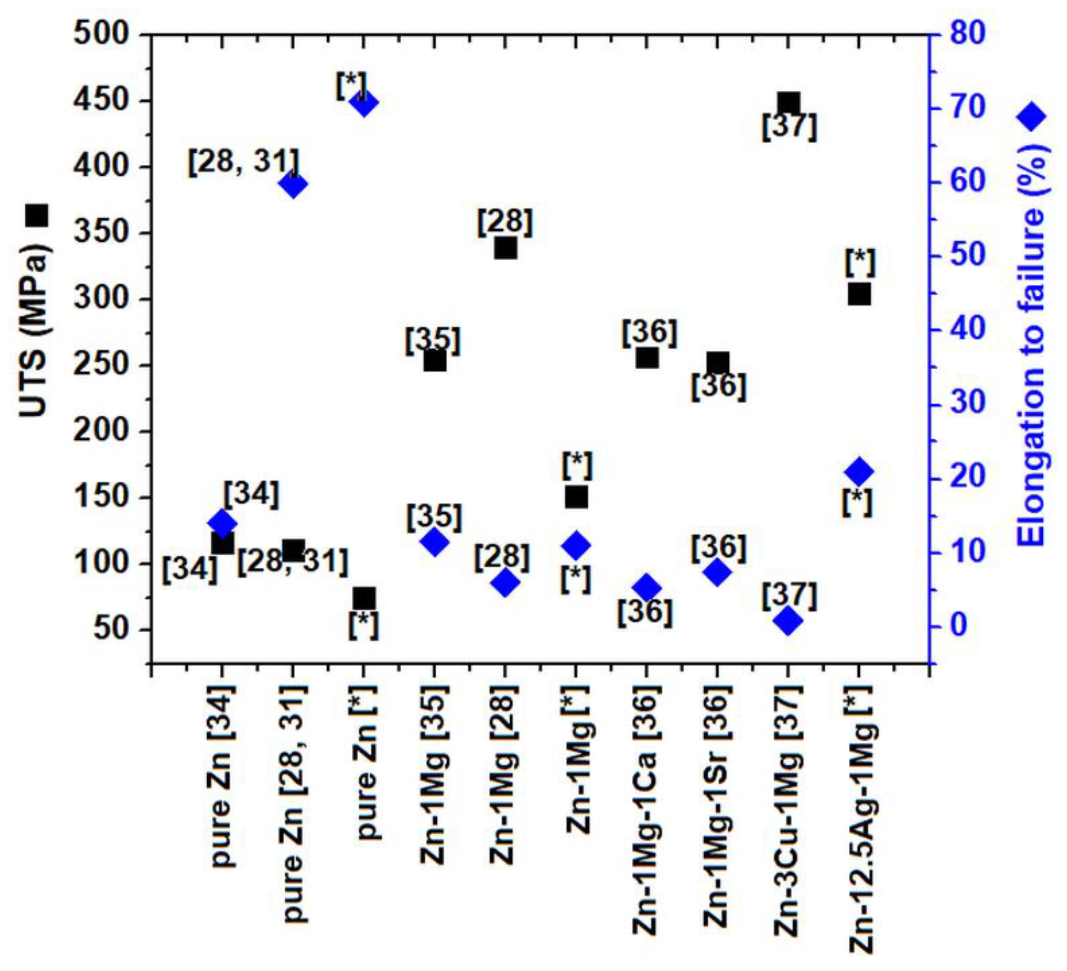 Metals 10 00586 g011