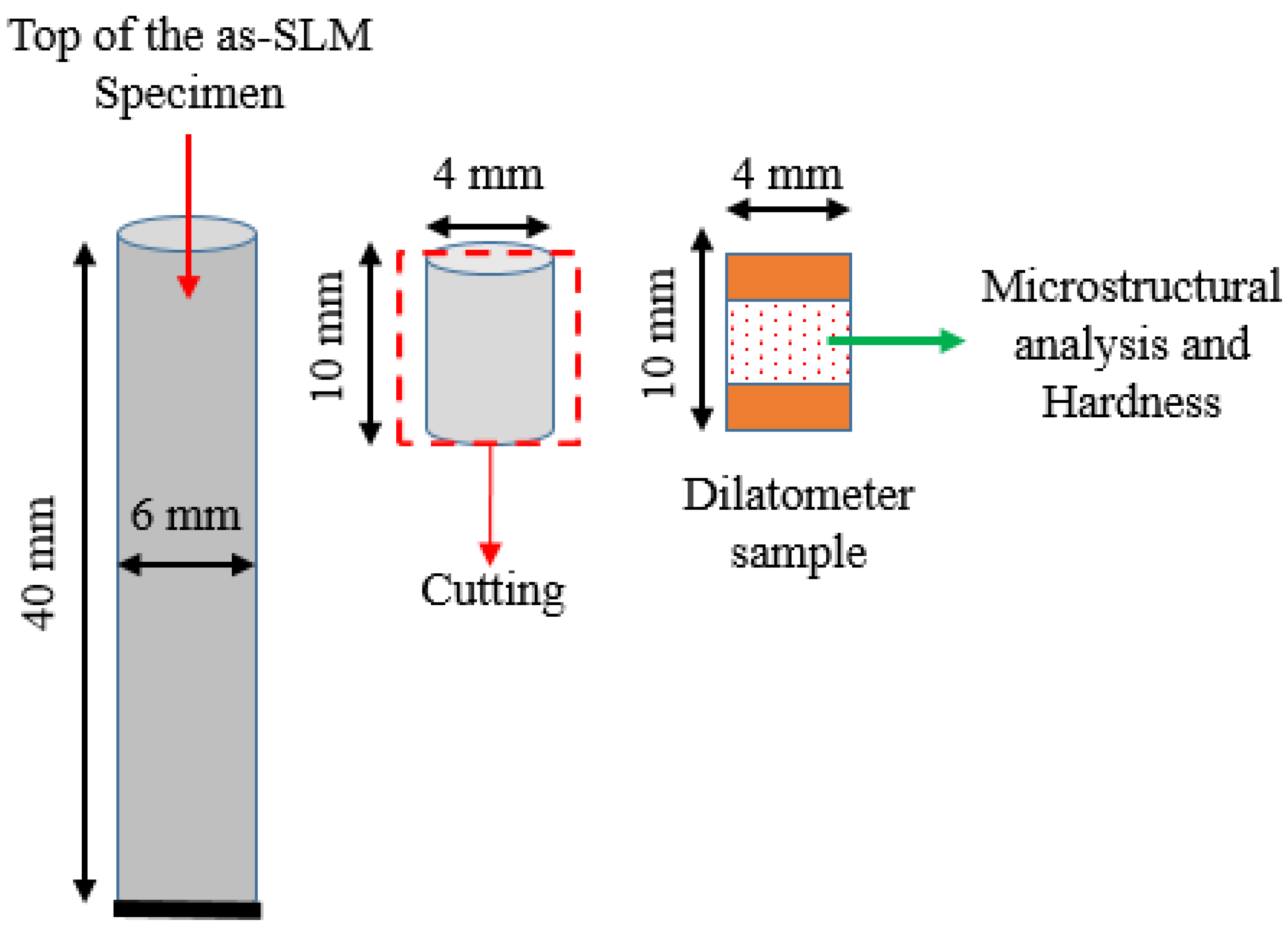 Metals 10 00587 g002 Metals 10 00587 g002