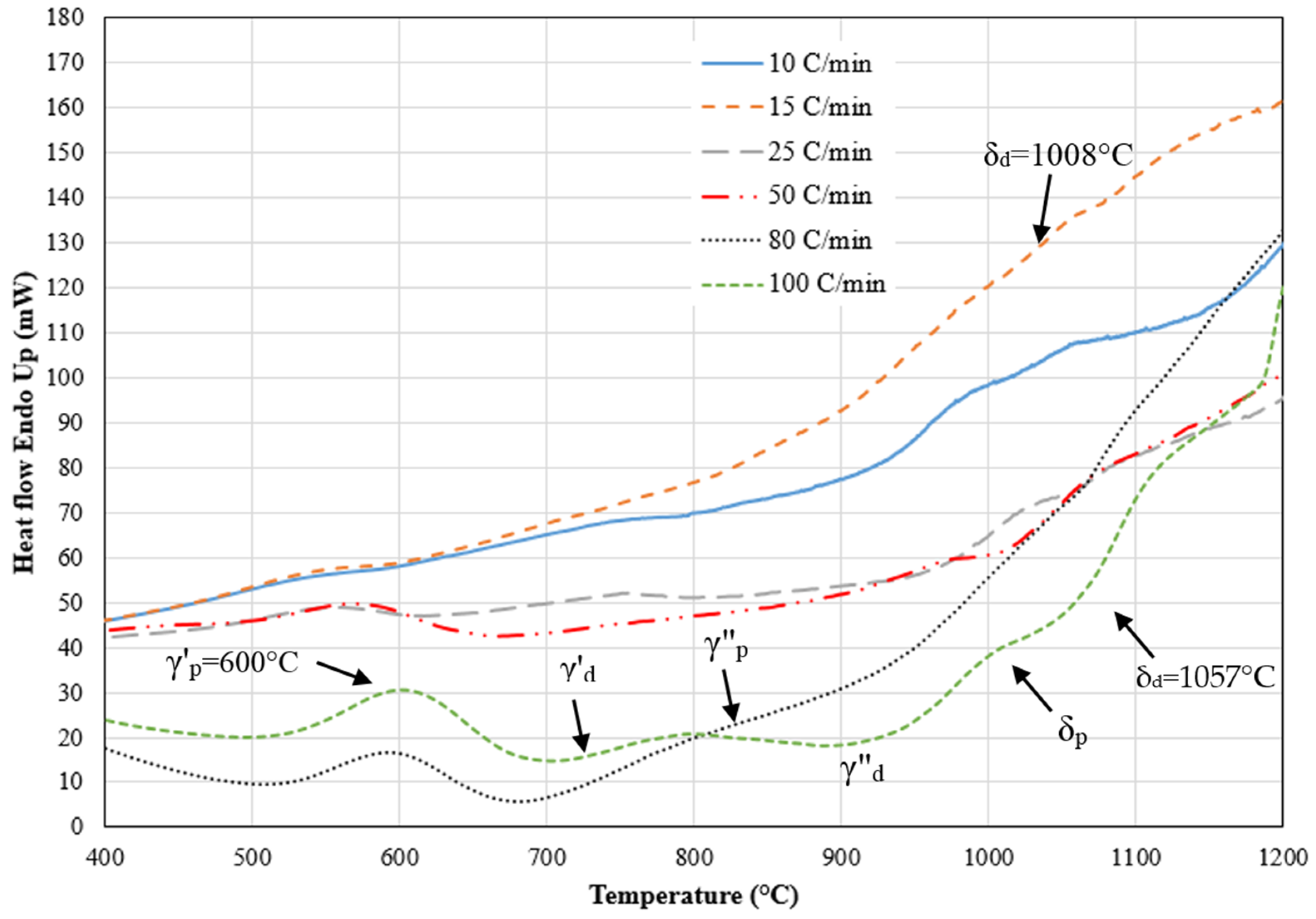 Metals 10 00587 g008 Metals 10 00587 g008