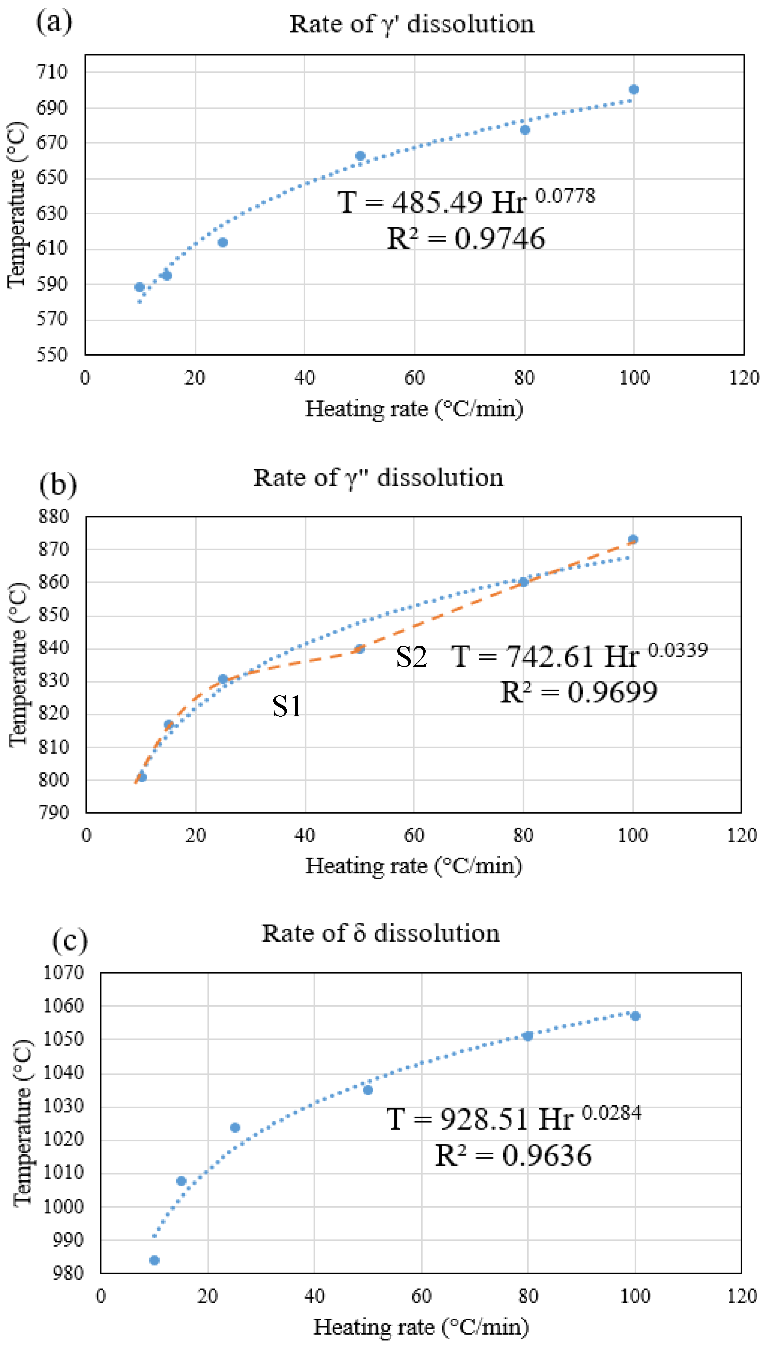 Metals 10 00587 g009 Metals 10 00587 g009
