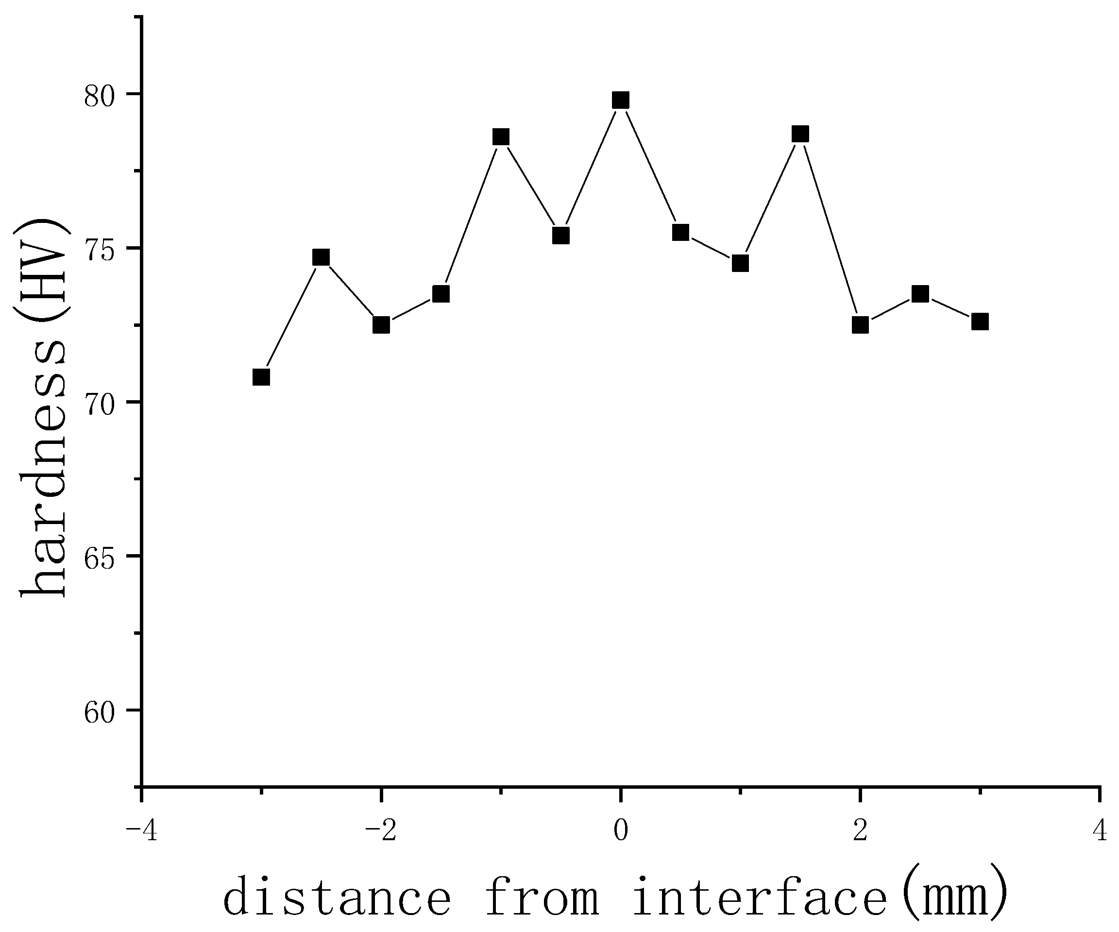 Metals 10 00590 g015 Metals 10 00590 g015
