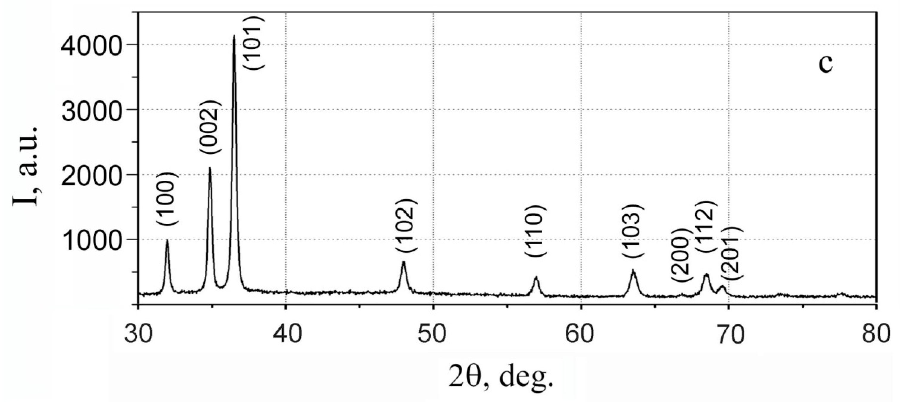 Metals 10 00592 g003b Metals 10 00592 g003b