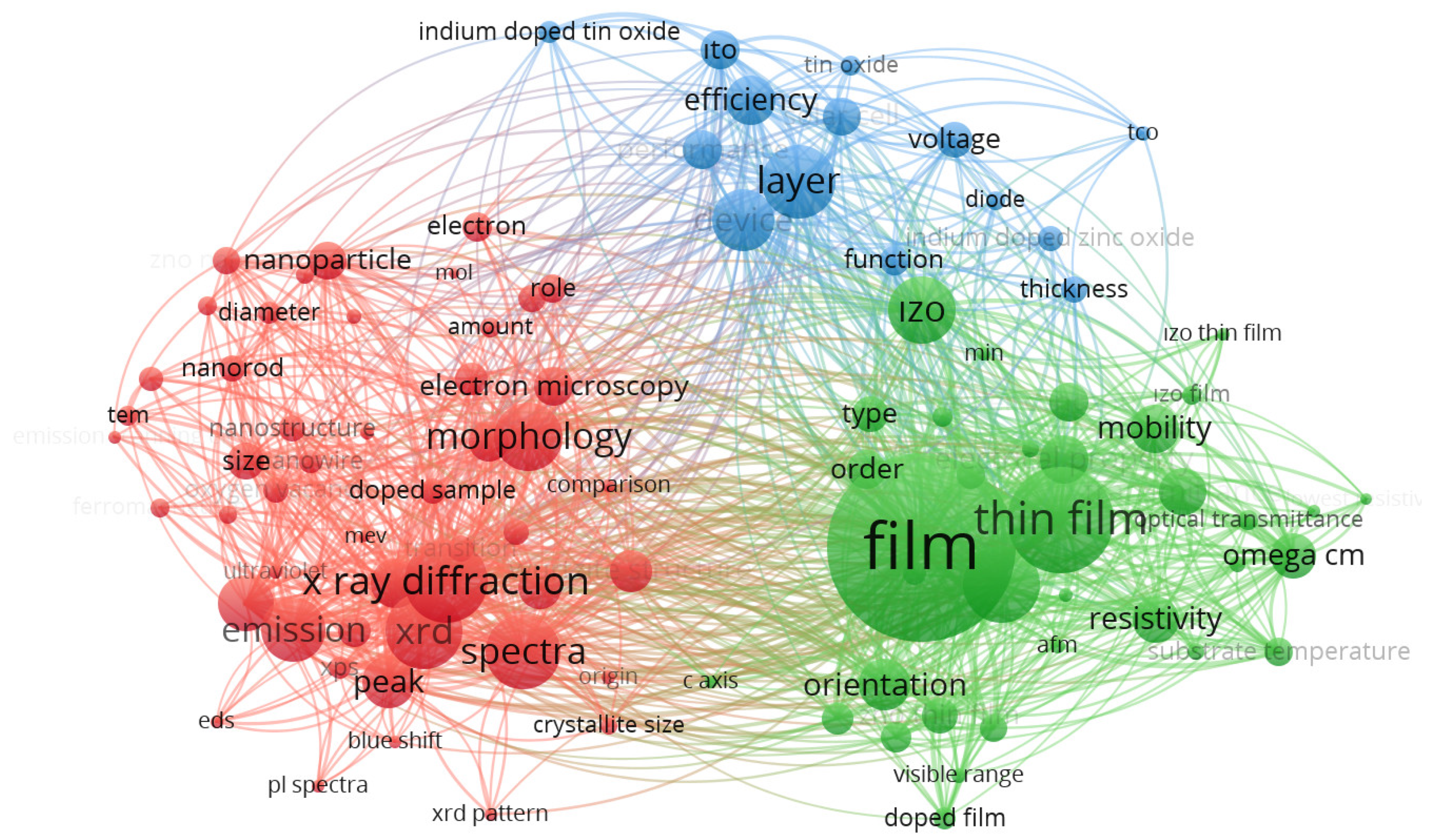 Metals  Free Full-Text  A Bibliometric Analysis of the With Applied Physics Letters Template Word