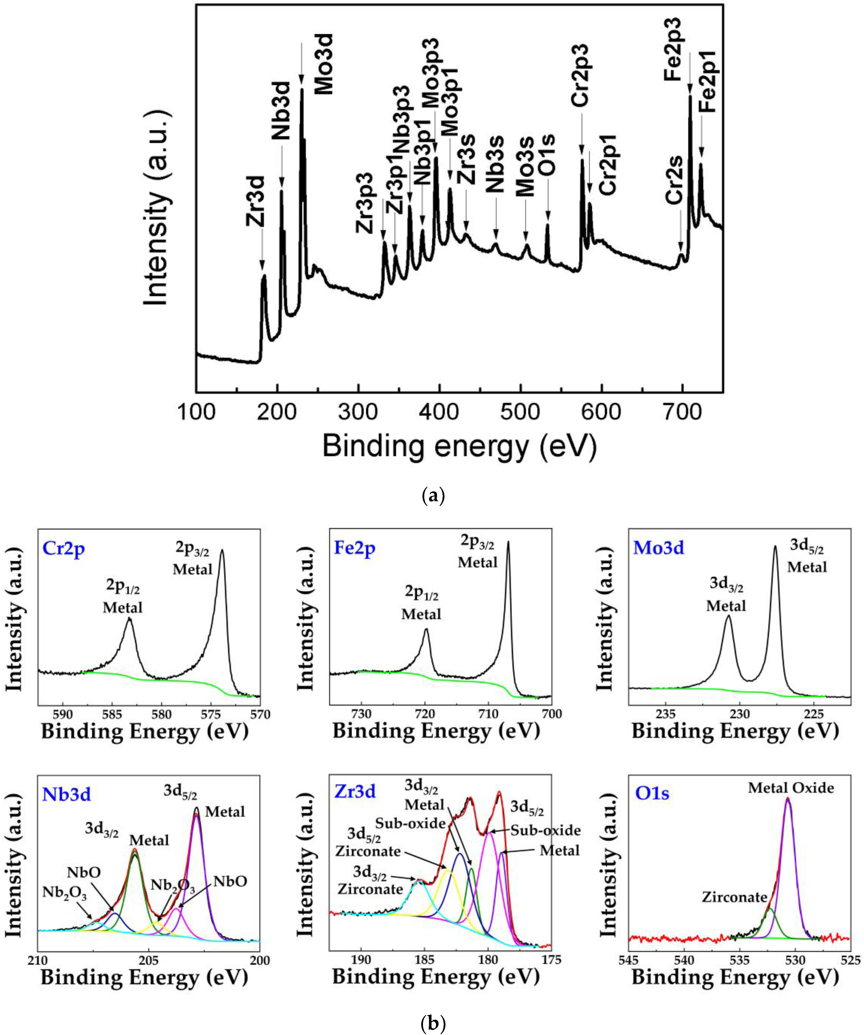 Metals 10 00599 g002a