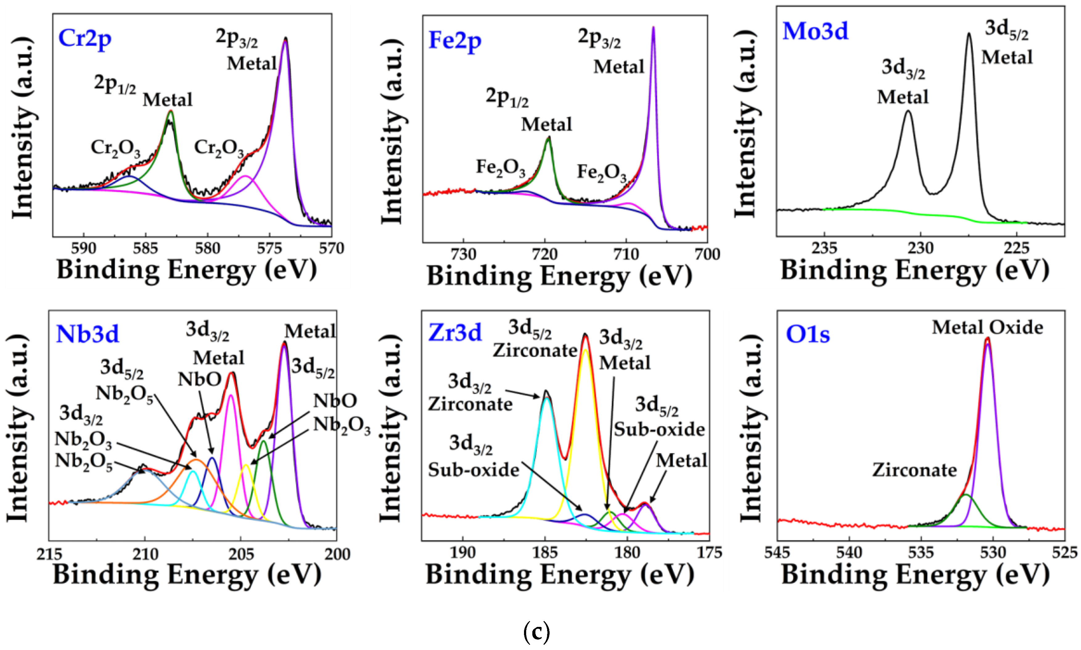 Metals 10 00599 g002b