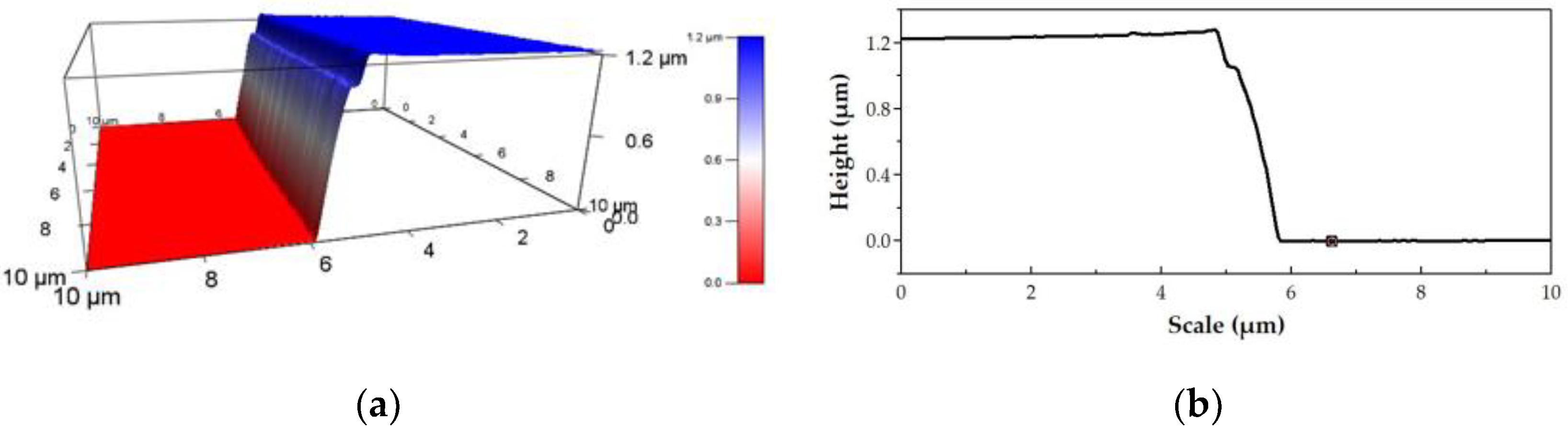 Metals 10 00599 g005a