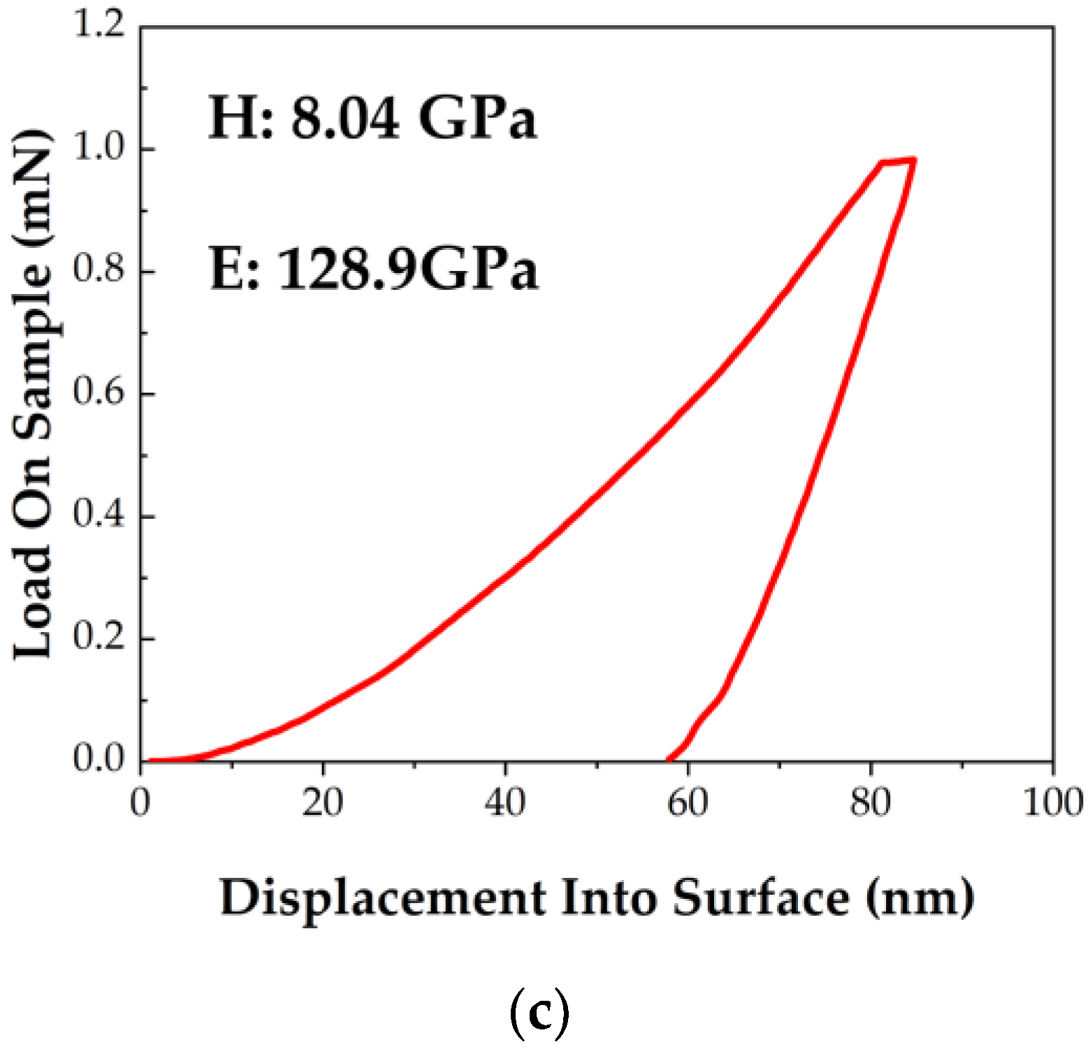 Metals 10 00599 g005b