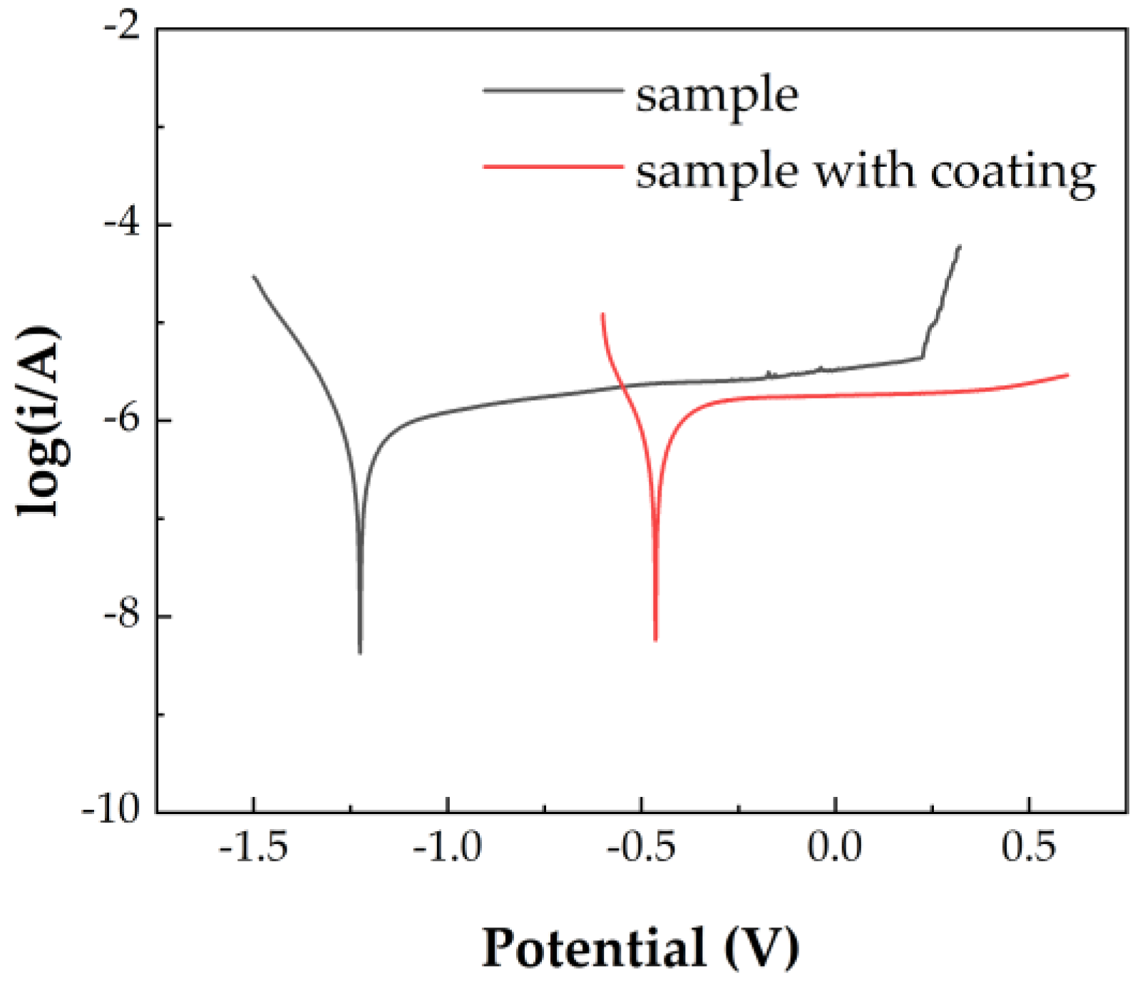 Metals 10 00599 g006
