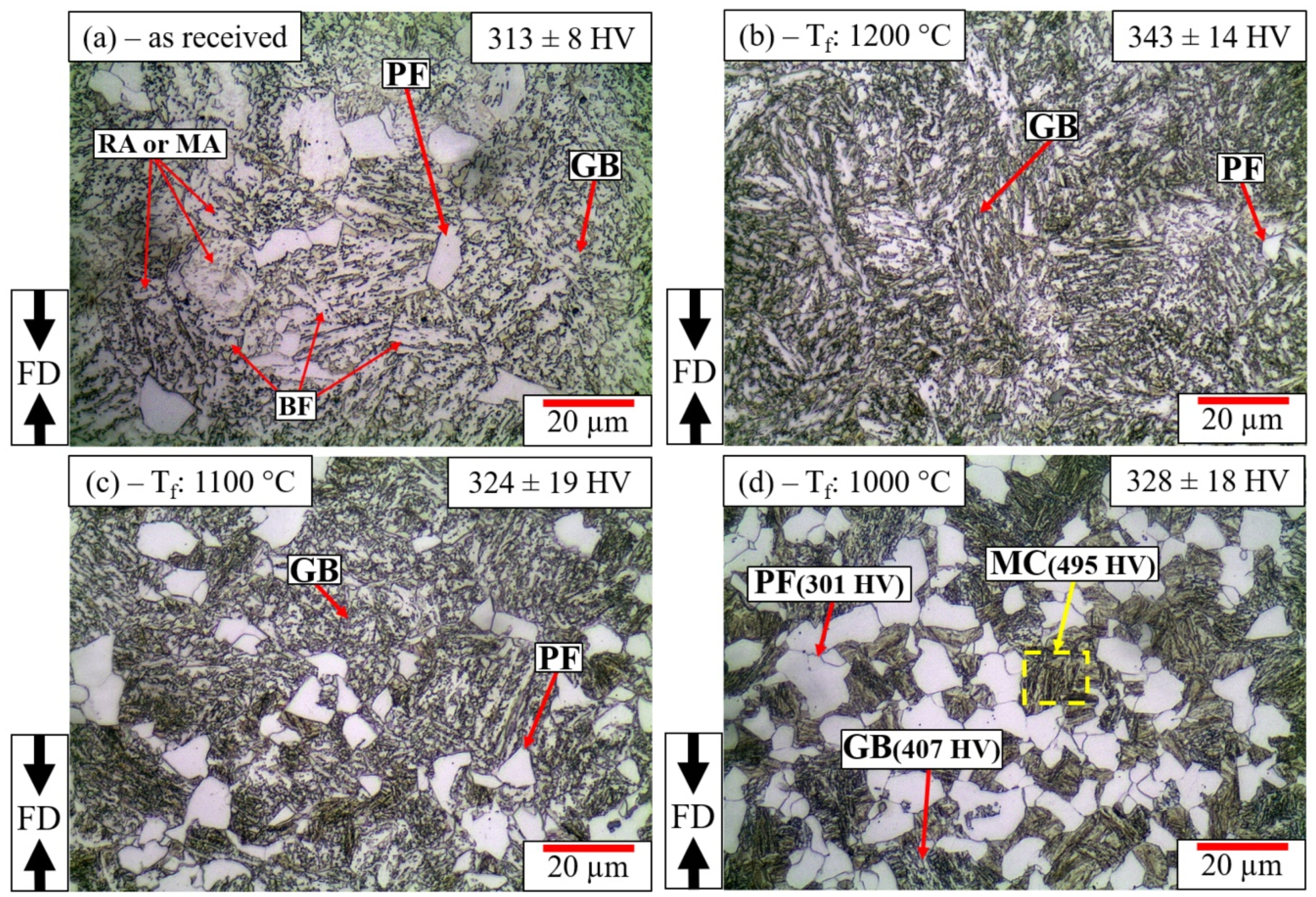 Metals 10 00601 g006