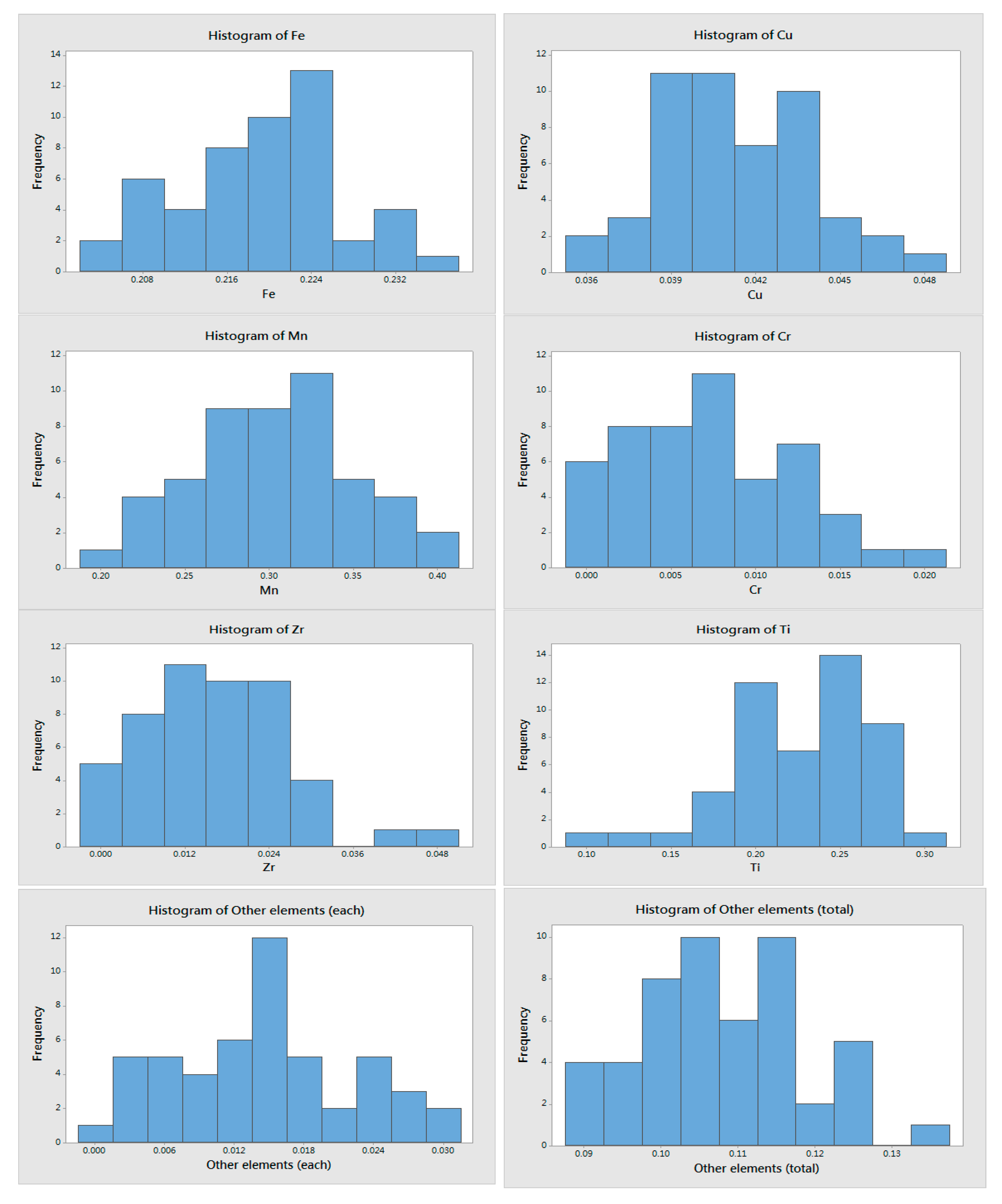 Metals 10 00605 g004b