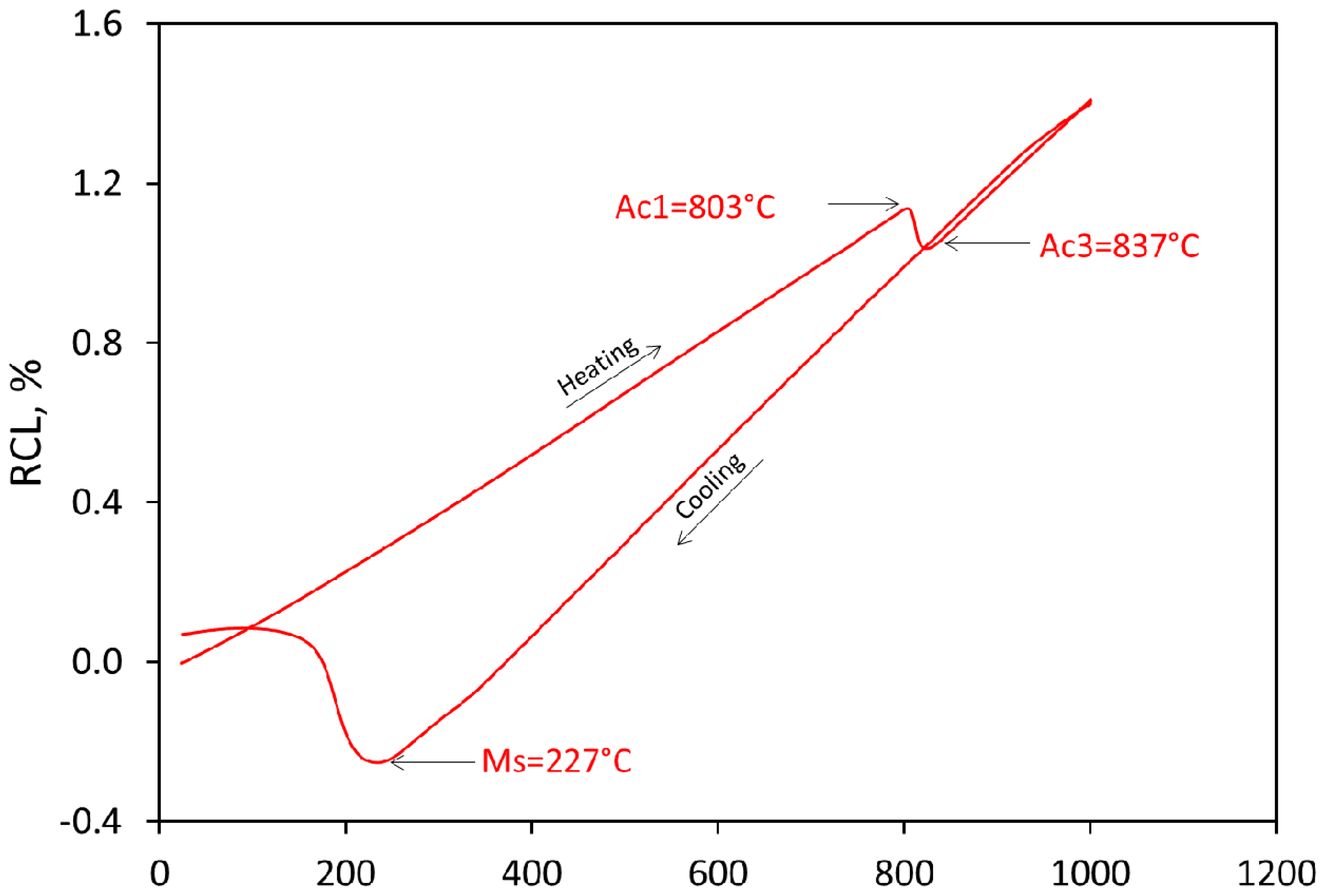 Metals 10 00612 g001 Metals 10 00612 g001