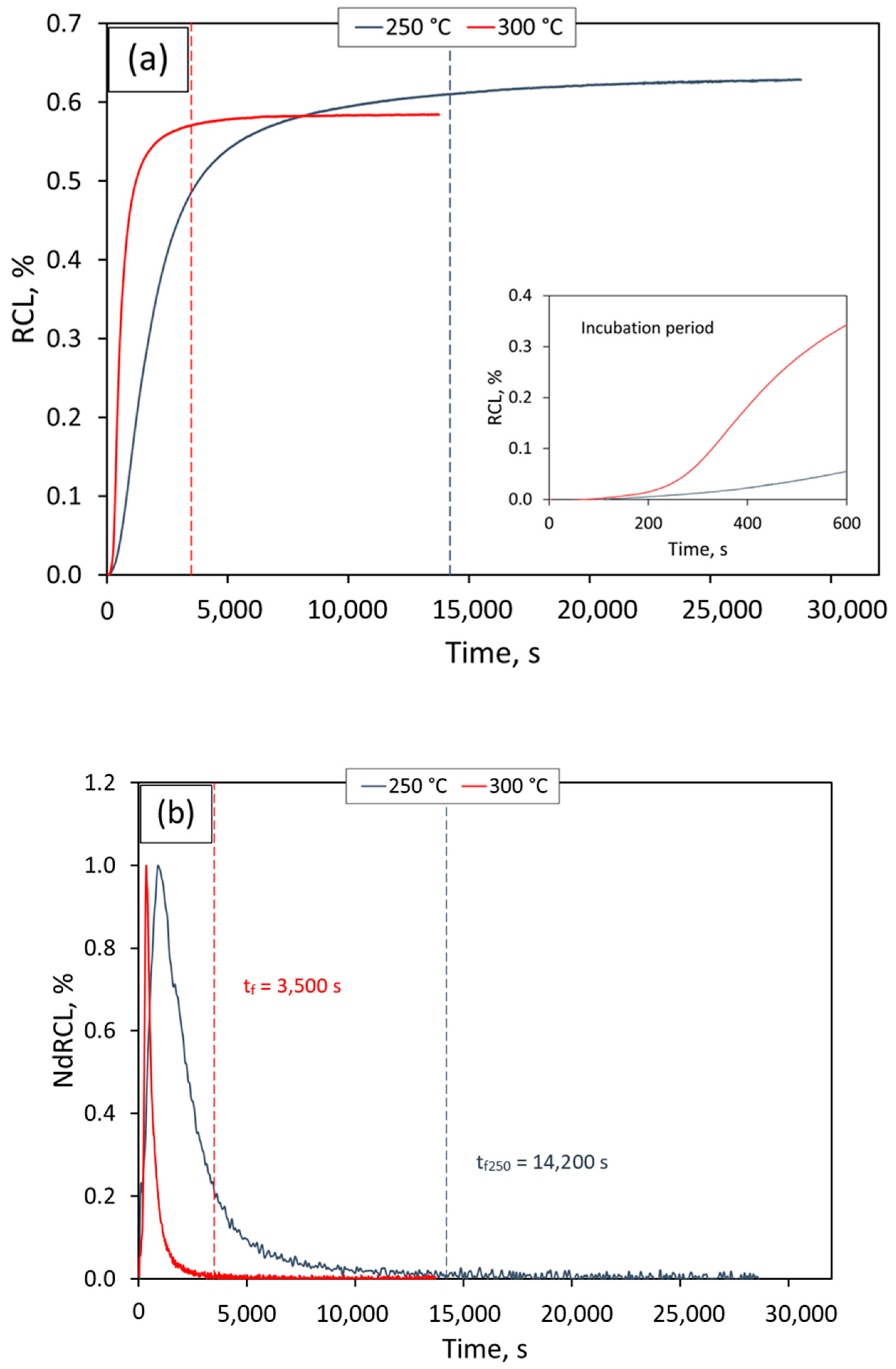 Metals 10 00612 g002 Metals 10 00612 g002