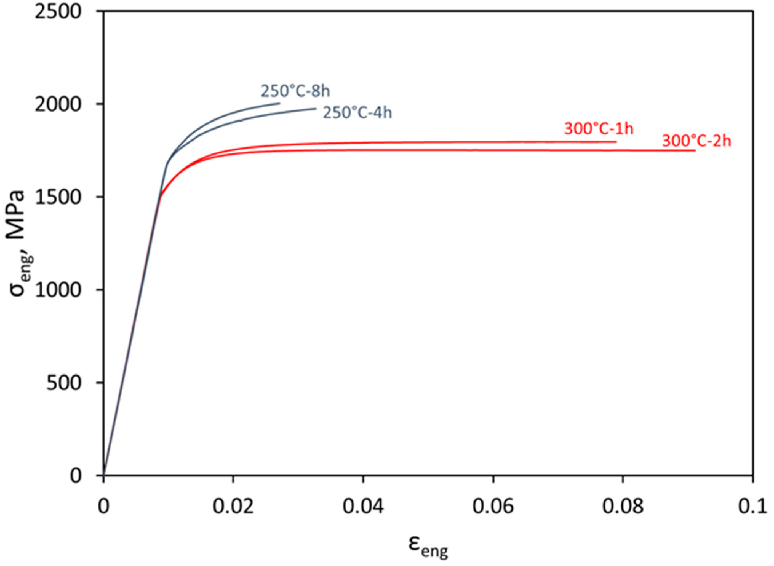 Metals 10 00612 g006 Metals 10 00612 g006