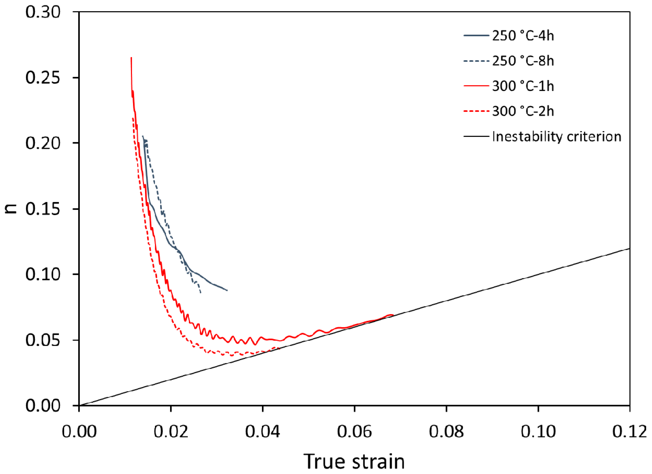 Metals 10 00612 g007 Metals 10 00612 g007