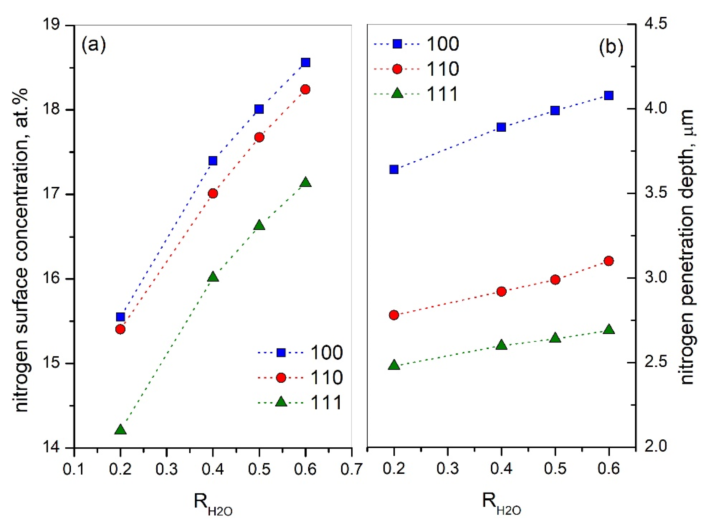Metals 10 00615 g007