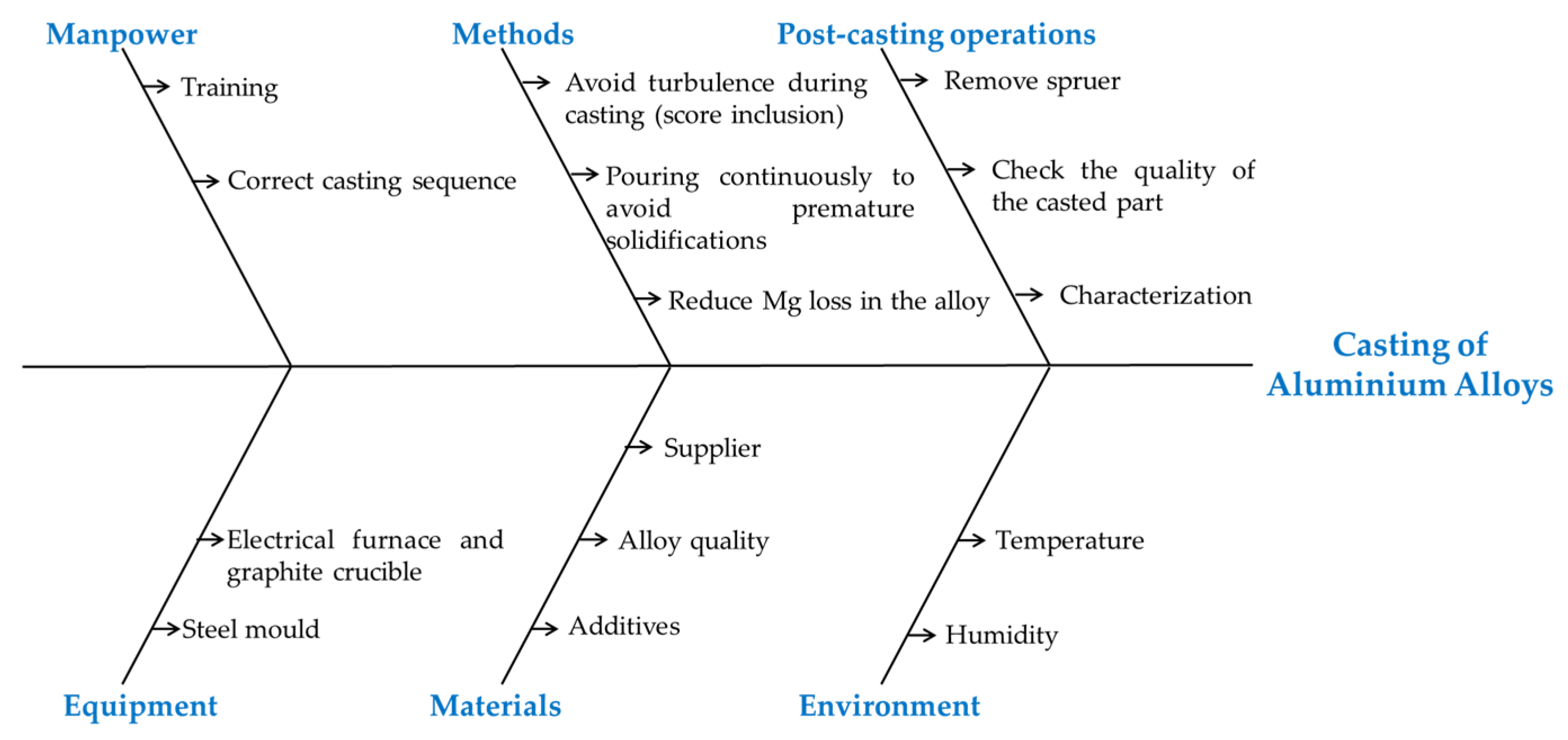 Metals 10 00618 g001