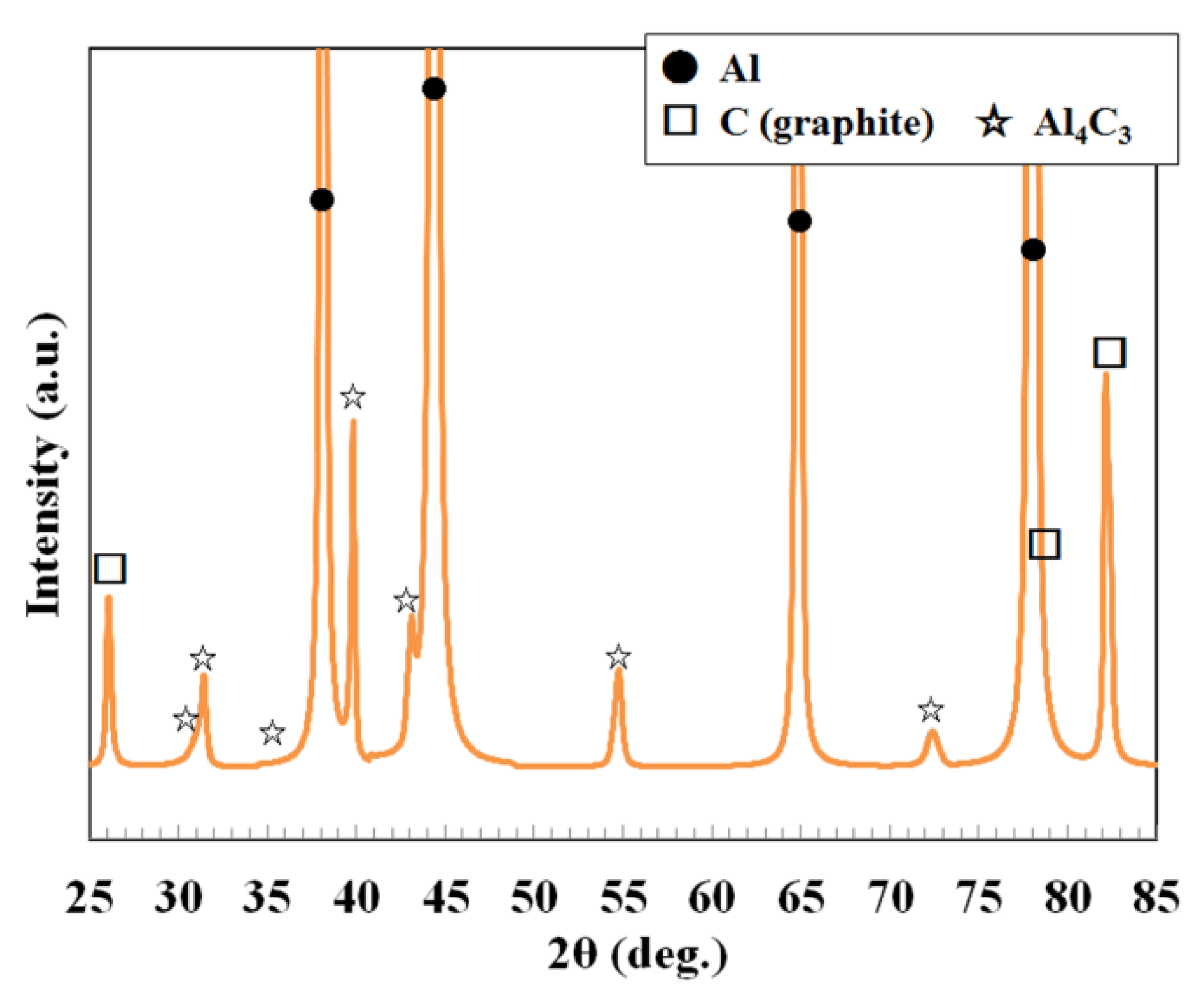 Metals 10 00619 g015 Metals 10 00619 g015