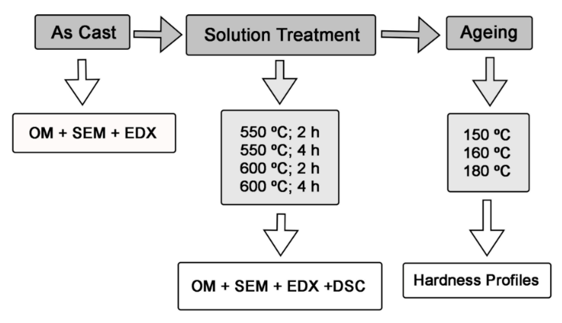 Metals 10 00620 g001