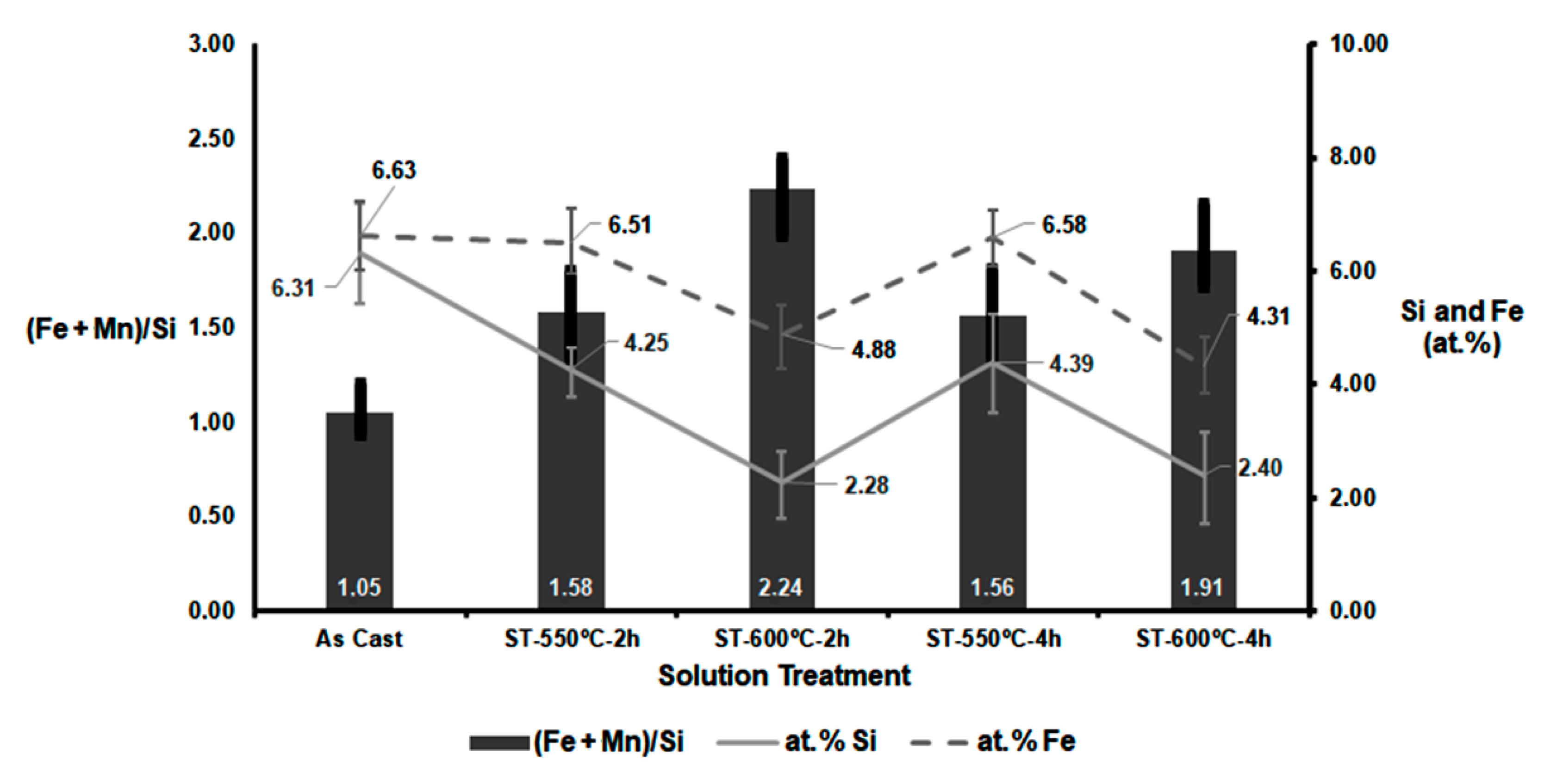 Metals 10 00620 g007