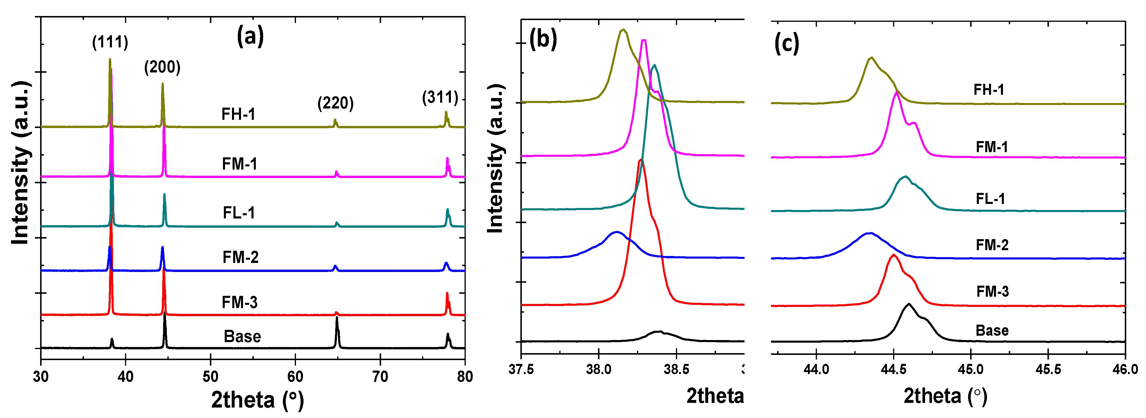 Metals 10 00623 g004