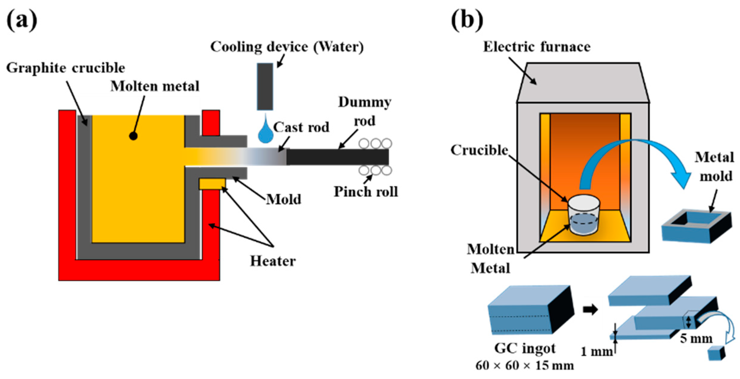 Metals Free FullText Influence of Continuous Casting Speeds on