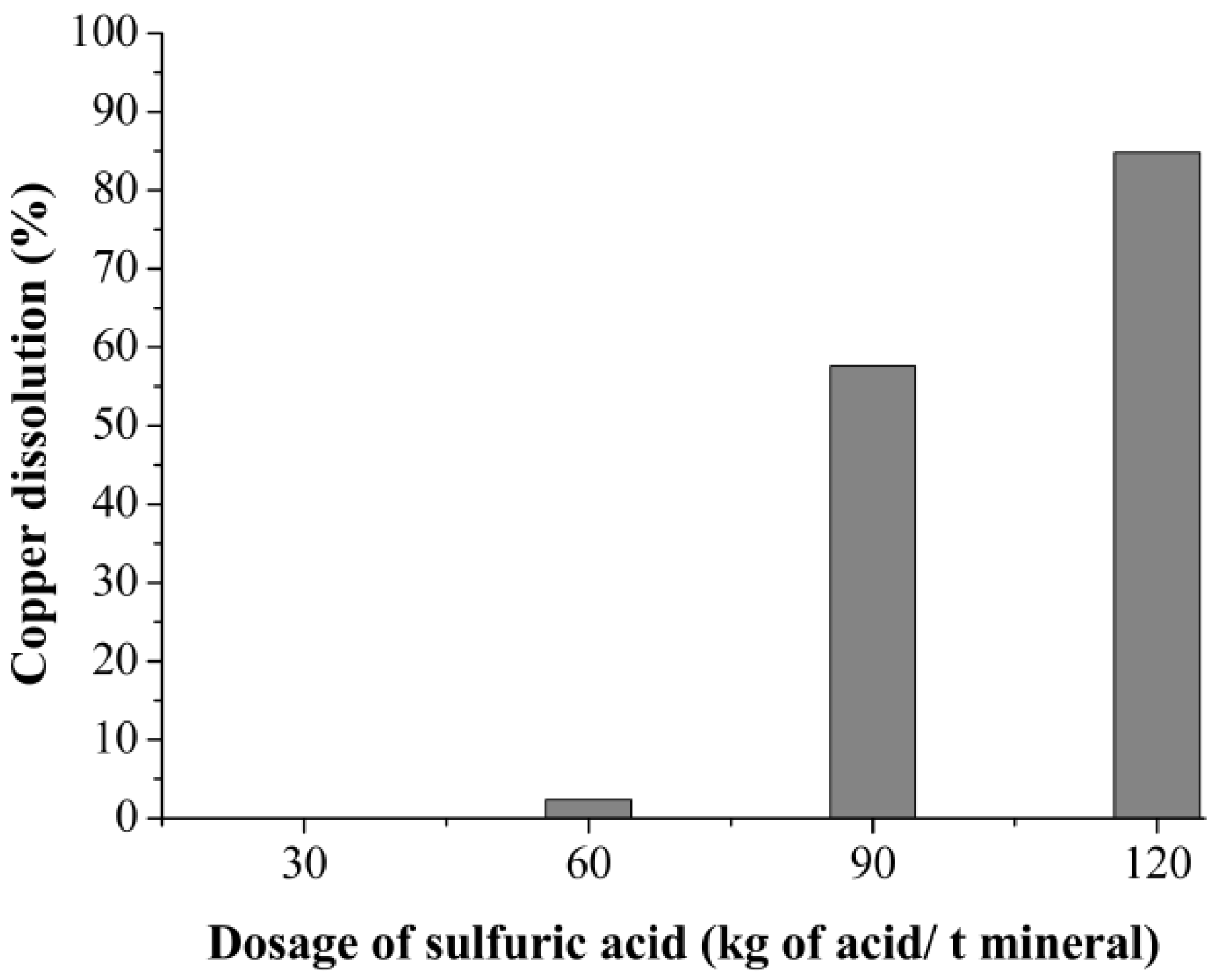 Metals 10 00627 g002