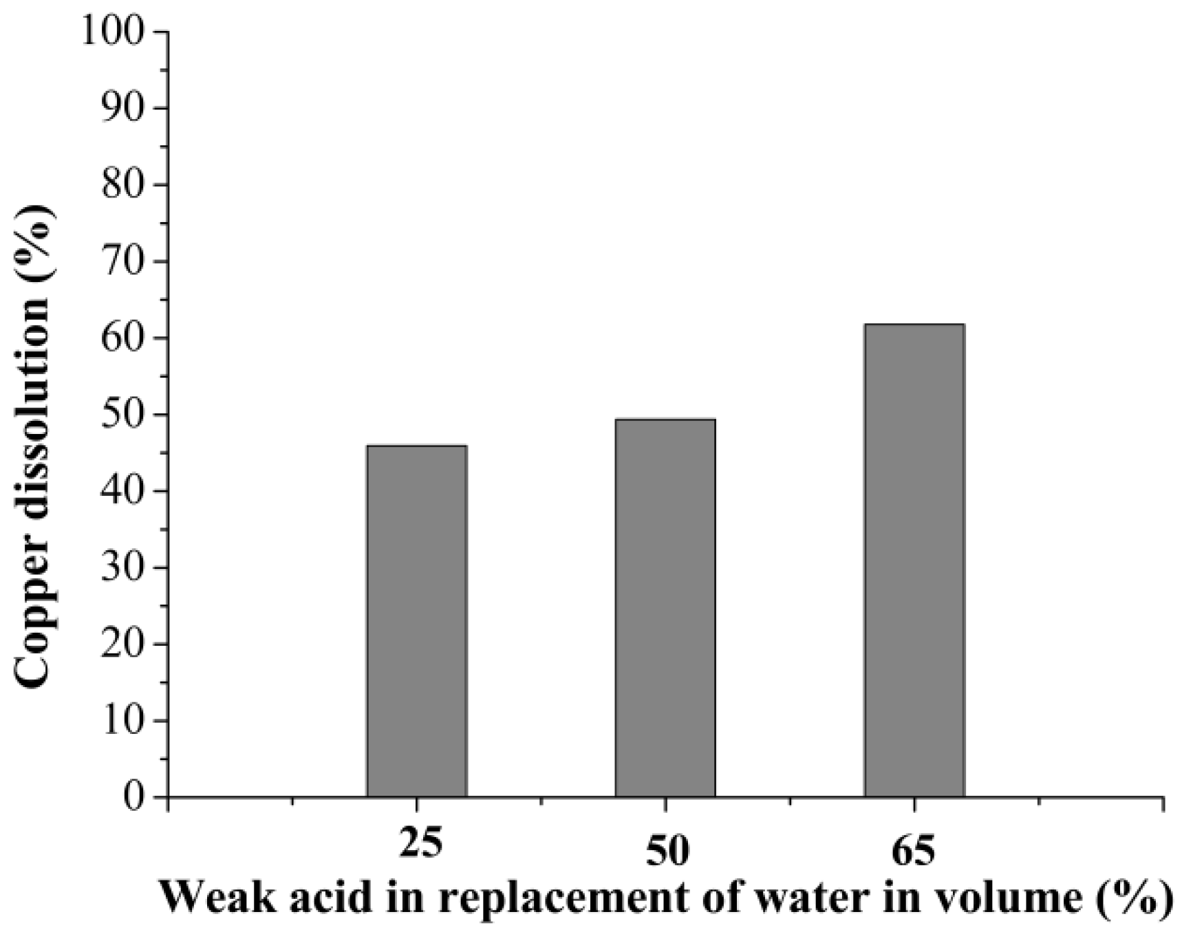 Metals 10 00627 g003