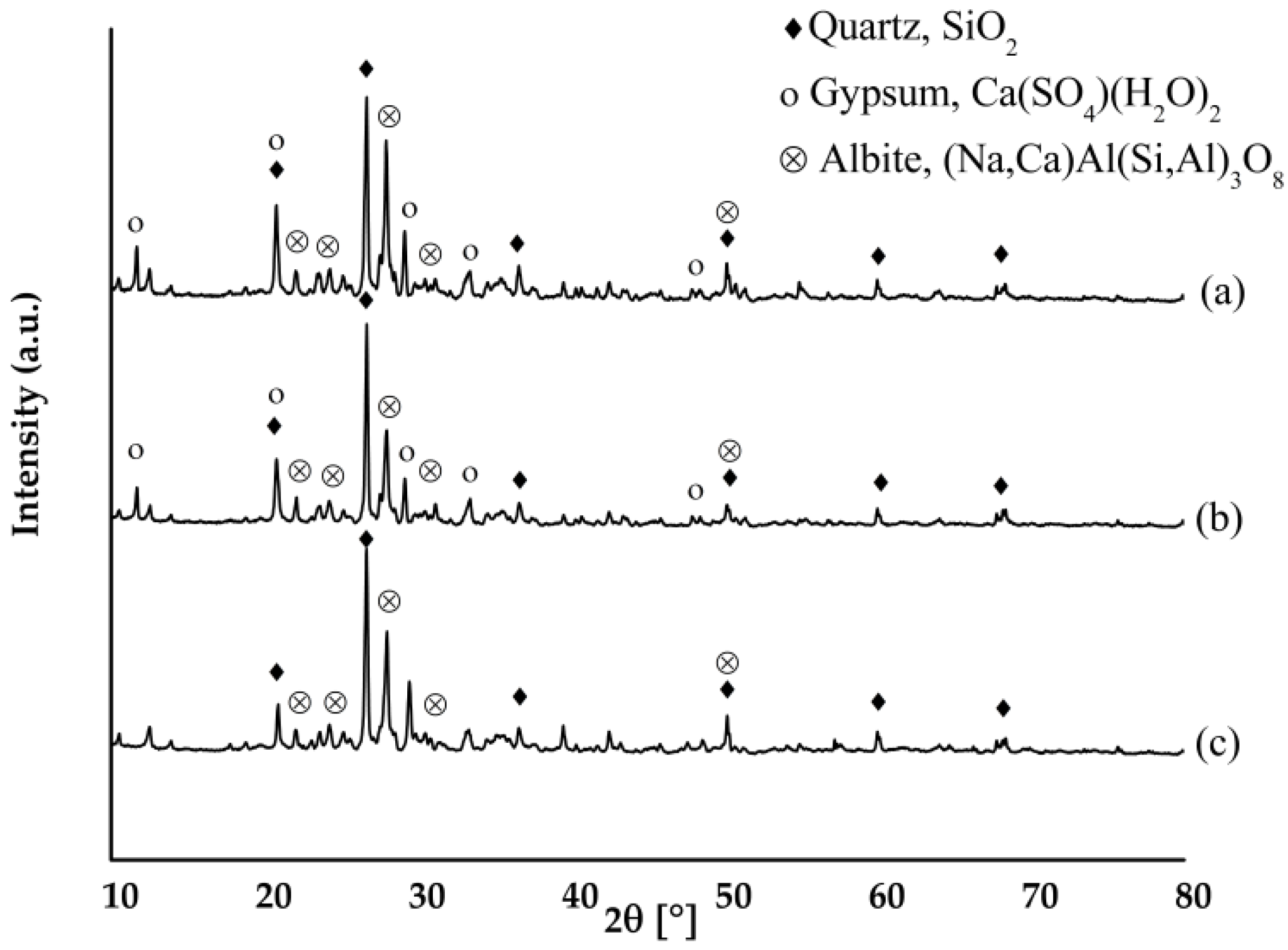 Metals 10 00627 g006